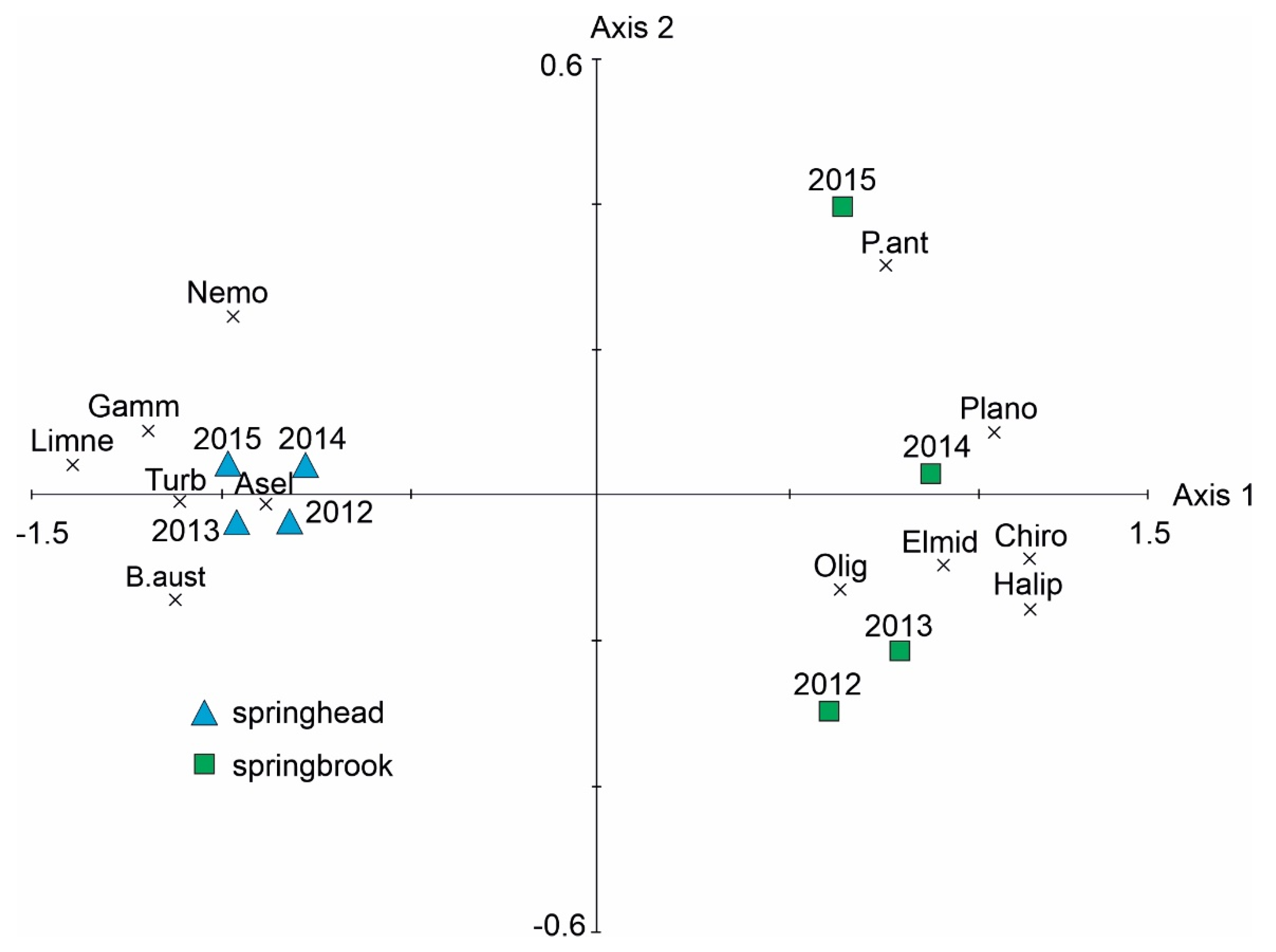 Water 13 03209 g003 Water 13 03209 g003