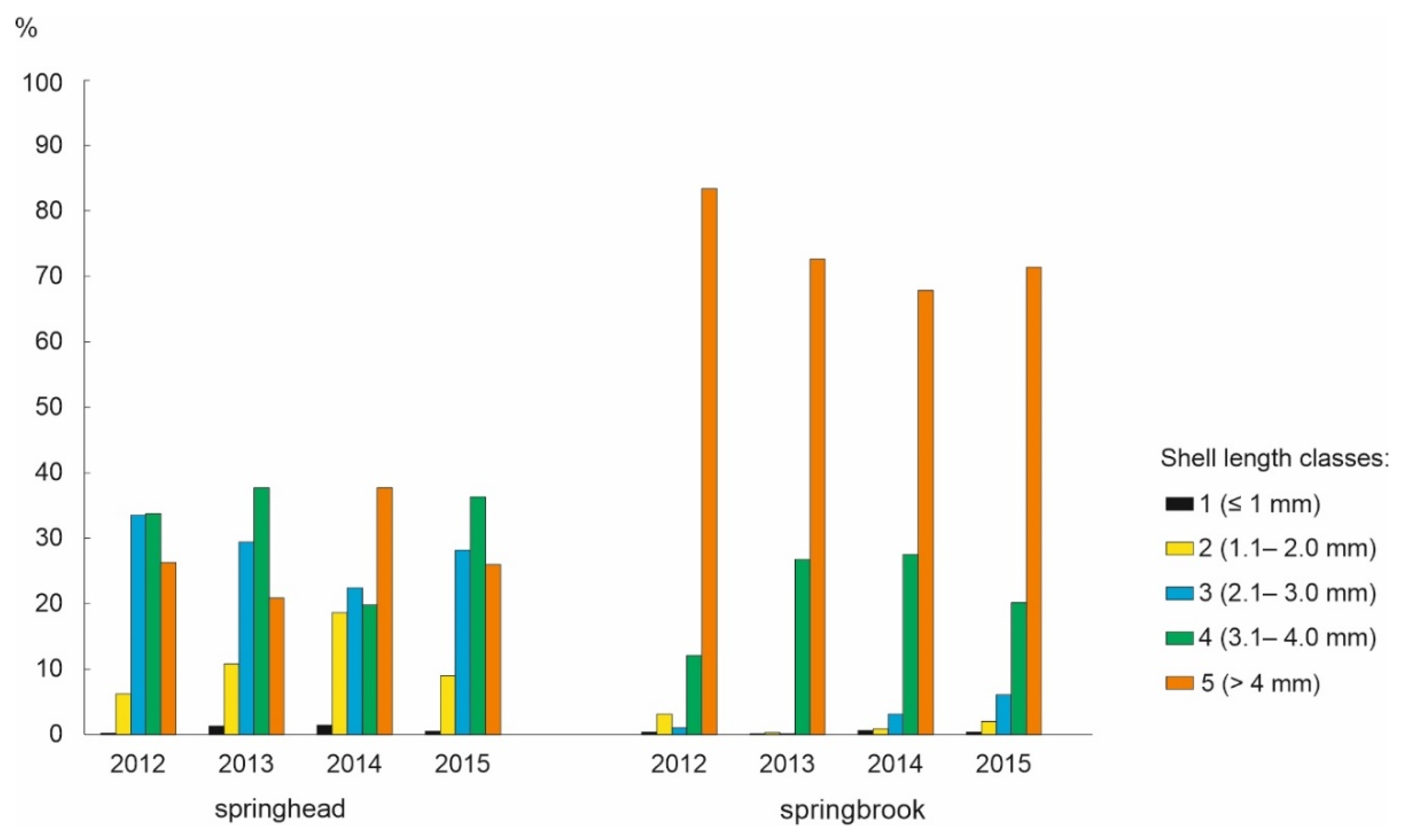 Water 13 03209 g004 Water 13 03209 g004