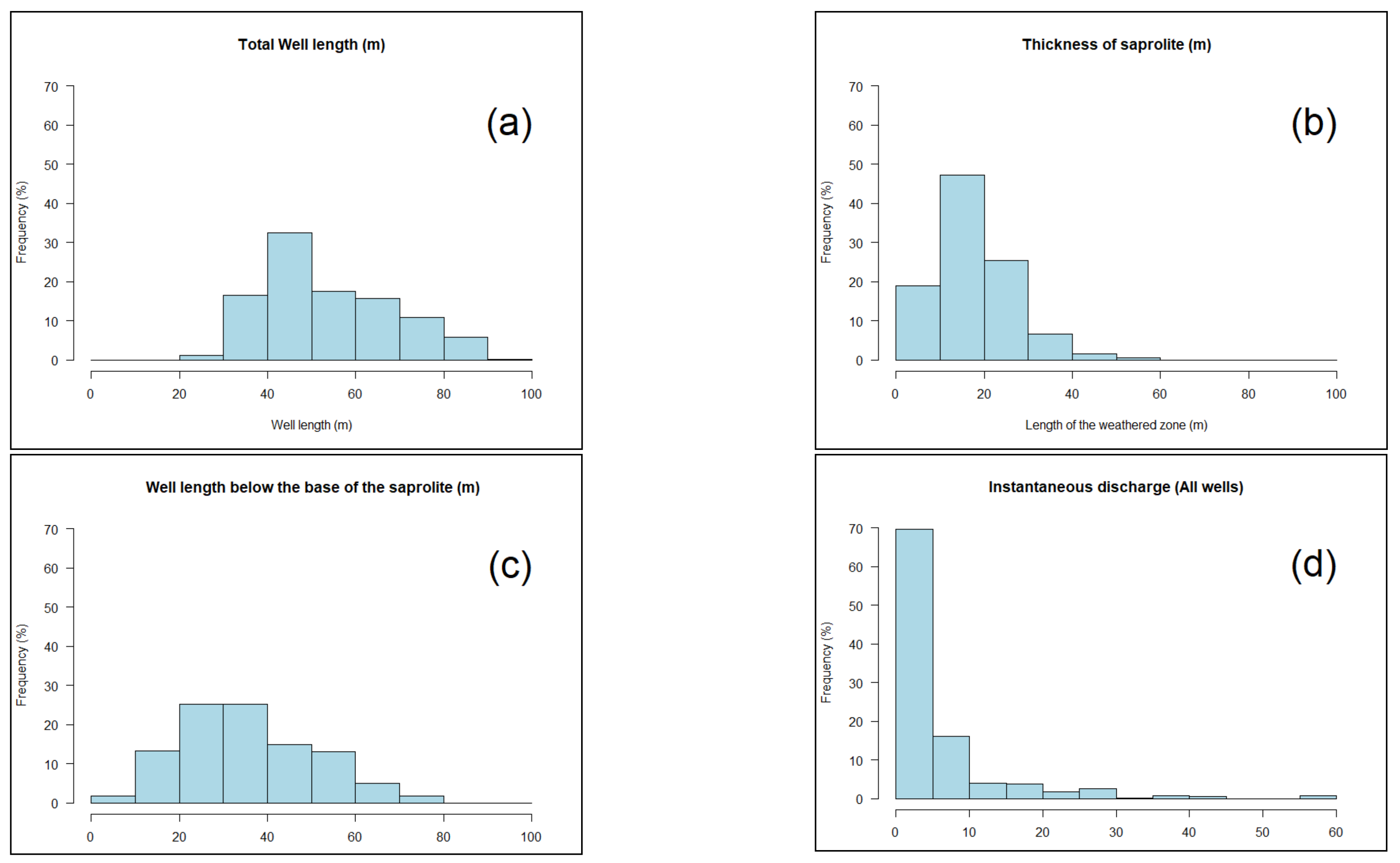 Water 13 03219 g007a