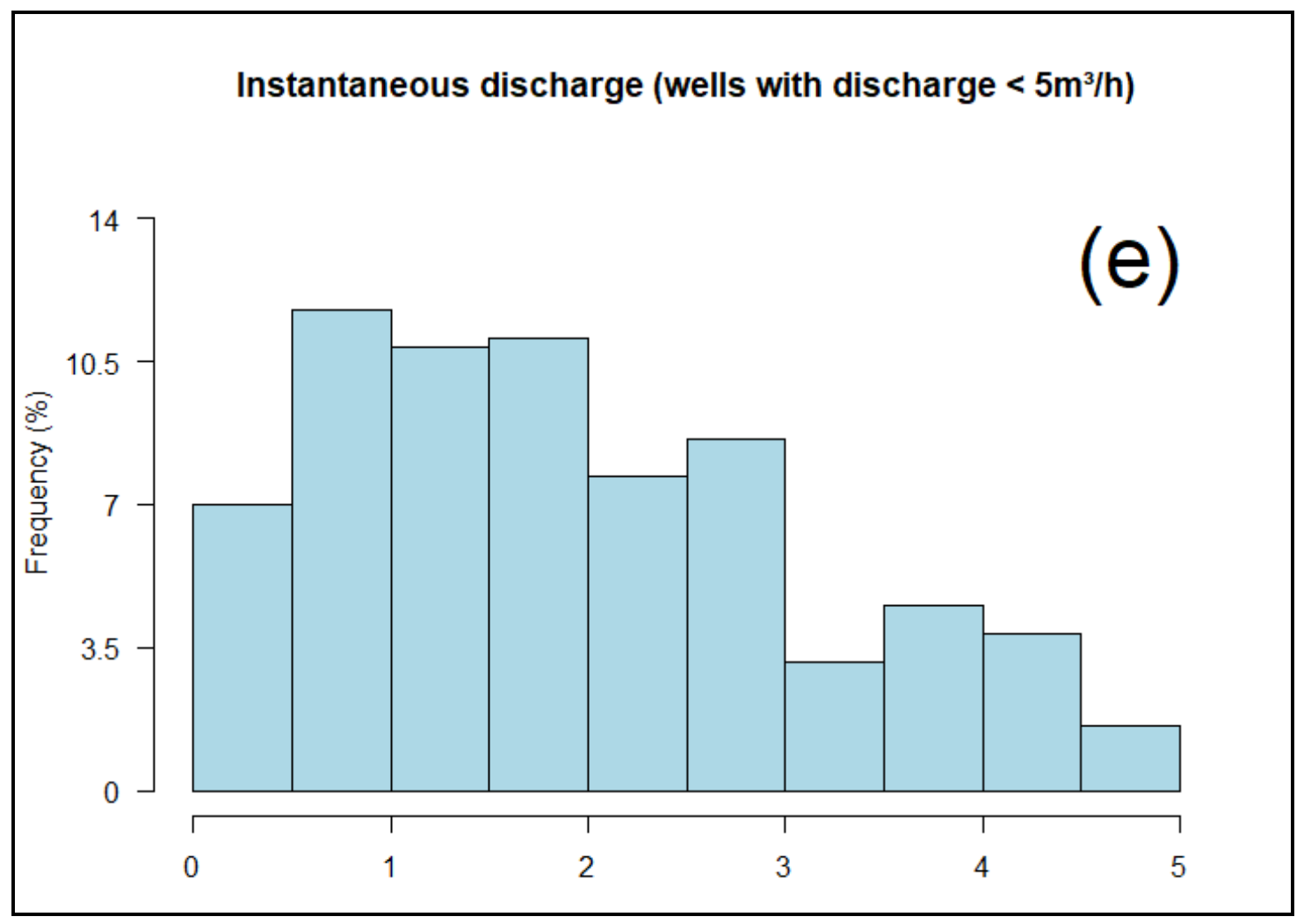 Water 13 03219 g007b