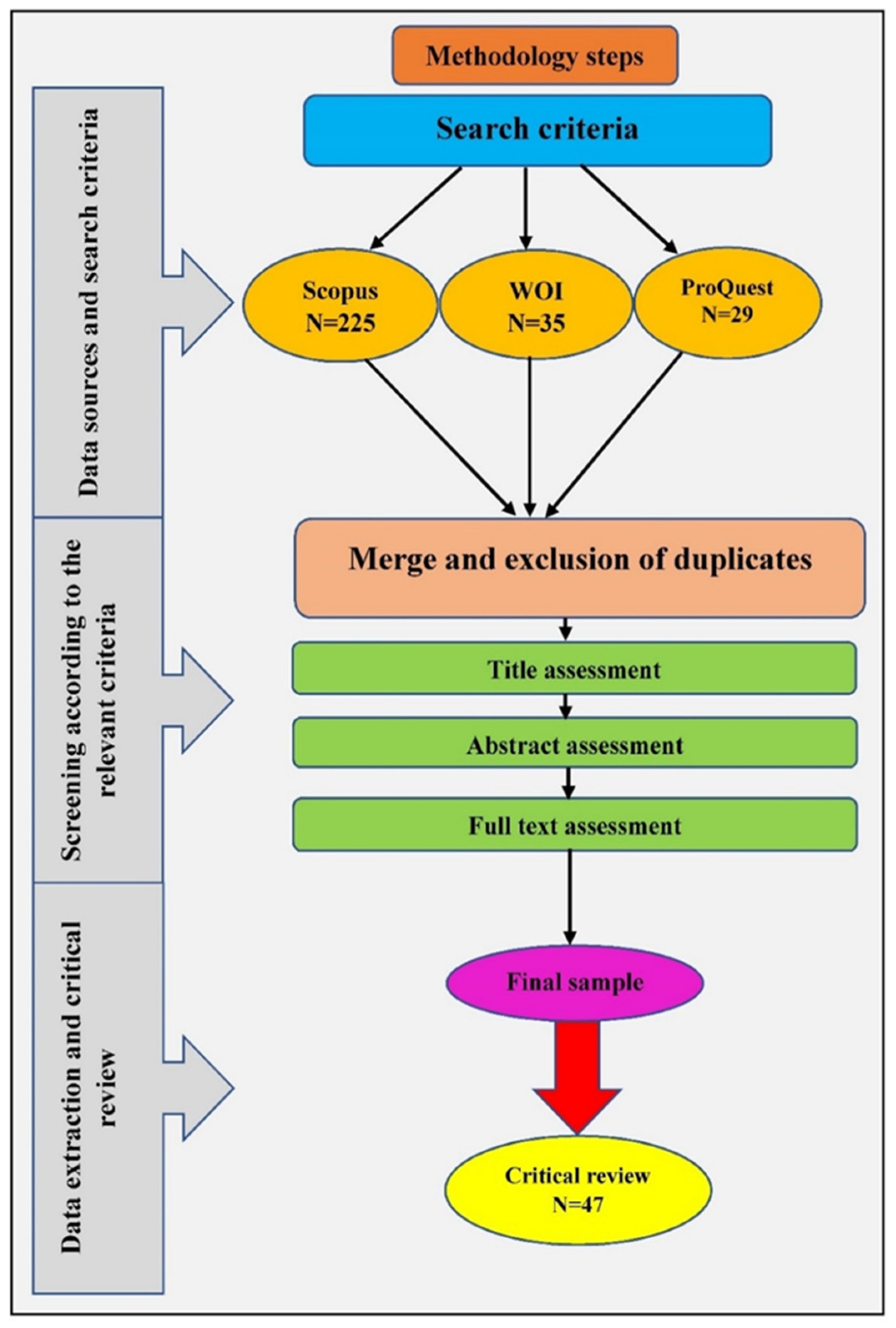 Water 13 03220 g001 Water 13 03220 g001