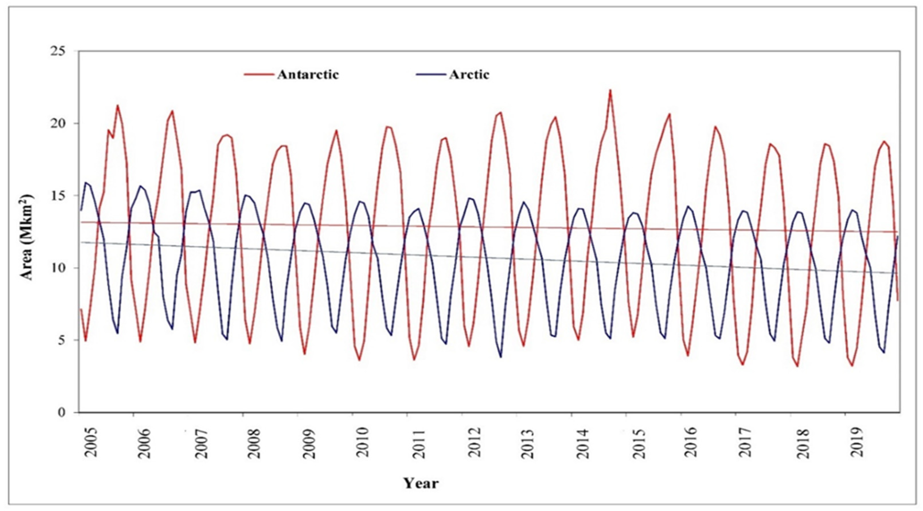 Water 13 03220 g004 Water 13 03220 g004