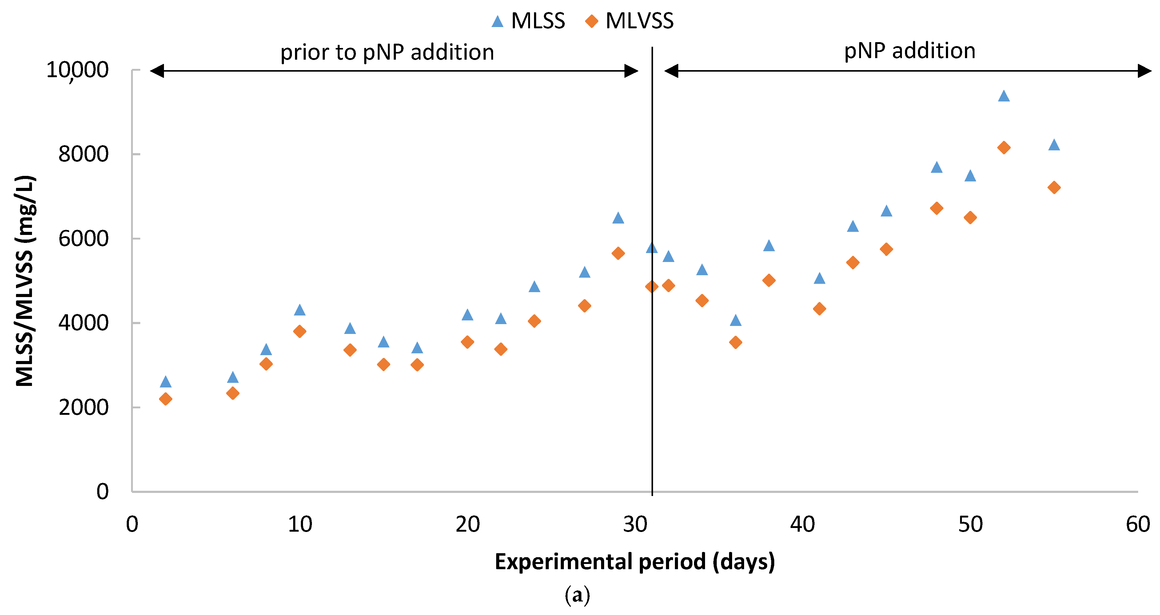 Water 13 03222 g002a