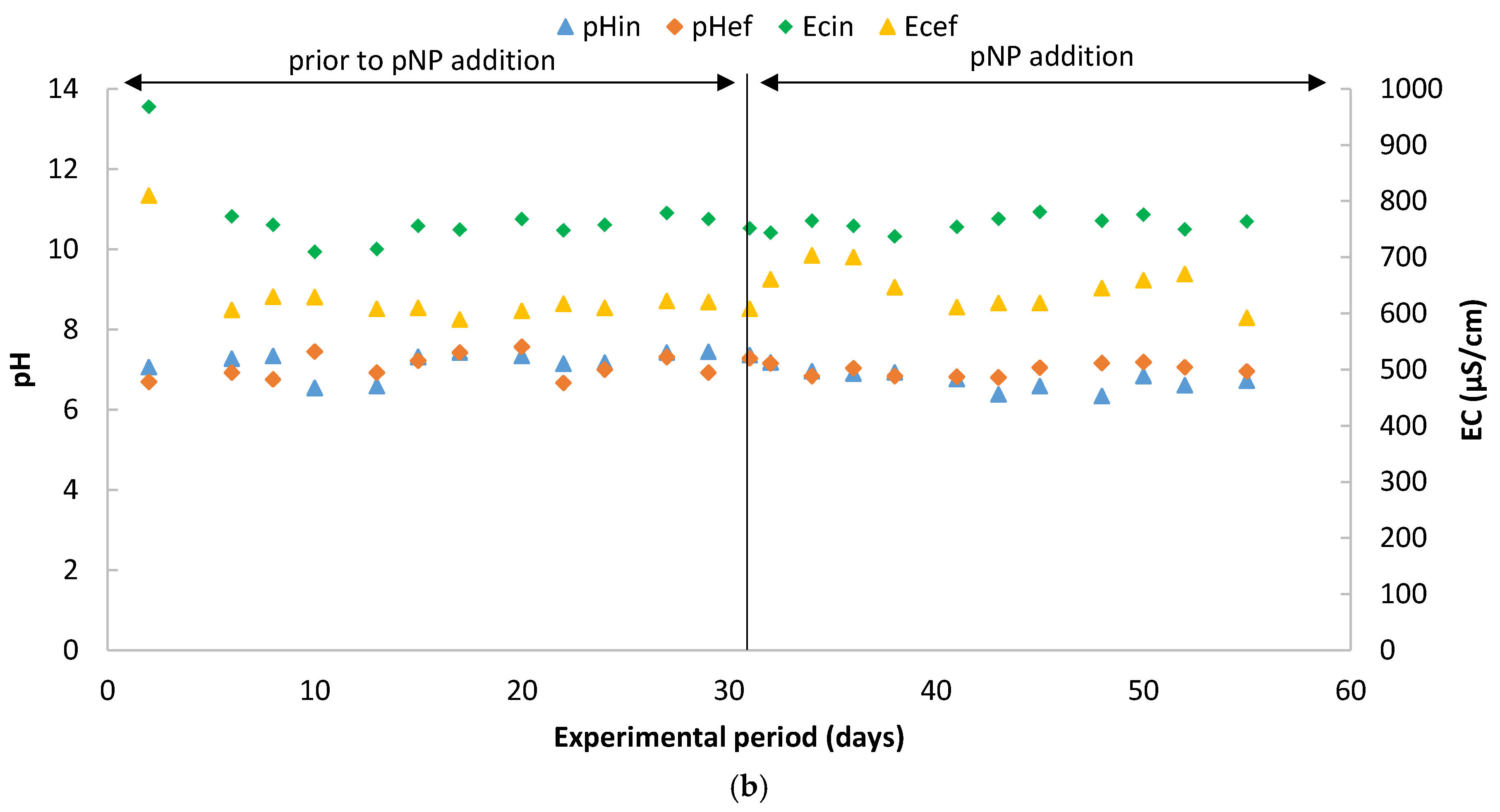 Water 13 03222 g002b