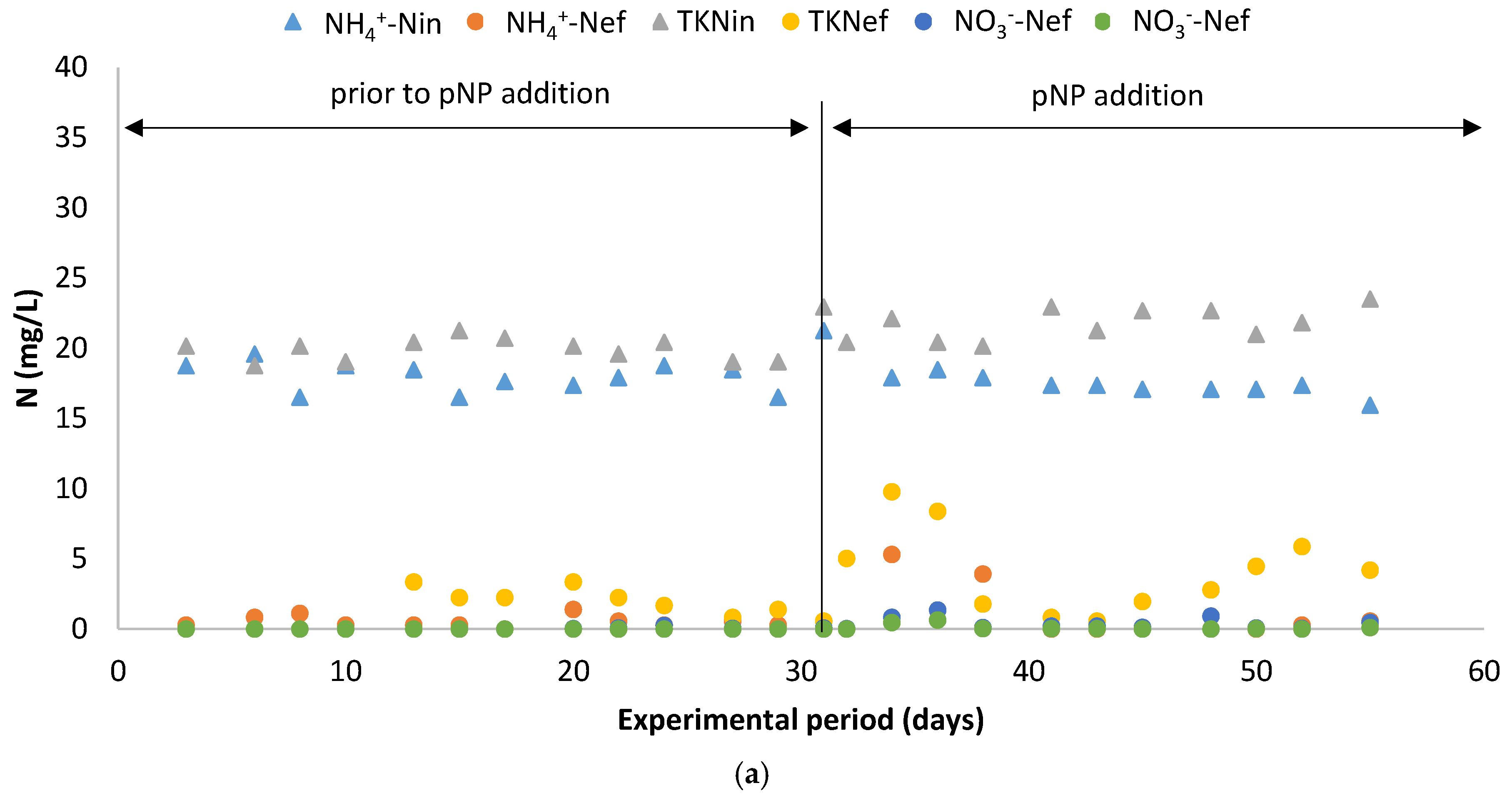 Water 13 03222 g004a