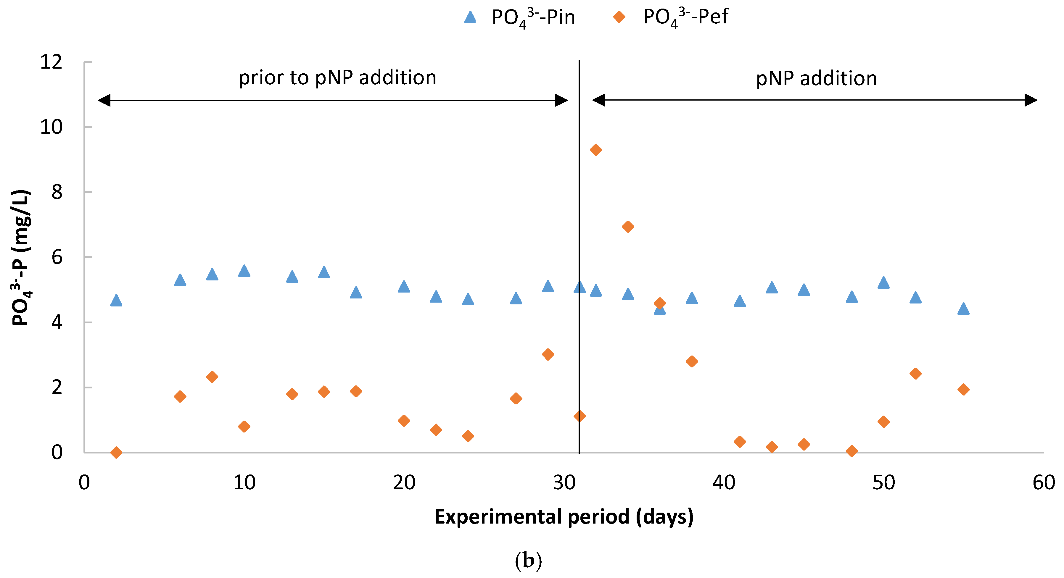 Water 13 03222 g004b