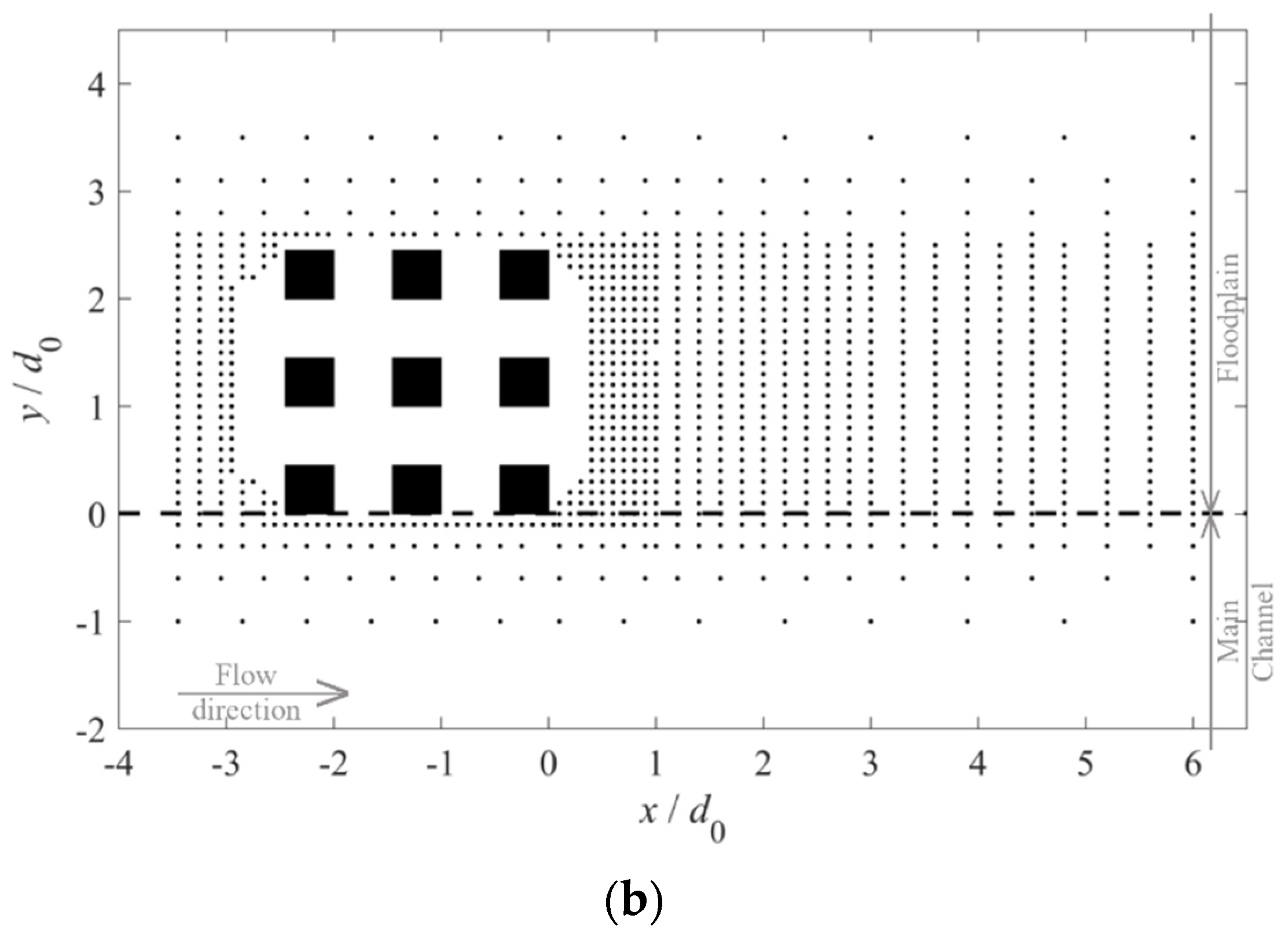 Water 13 03225 g003b