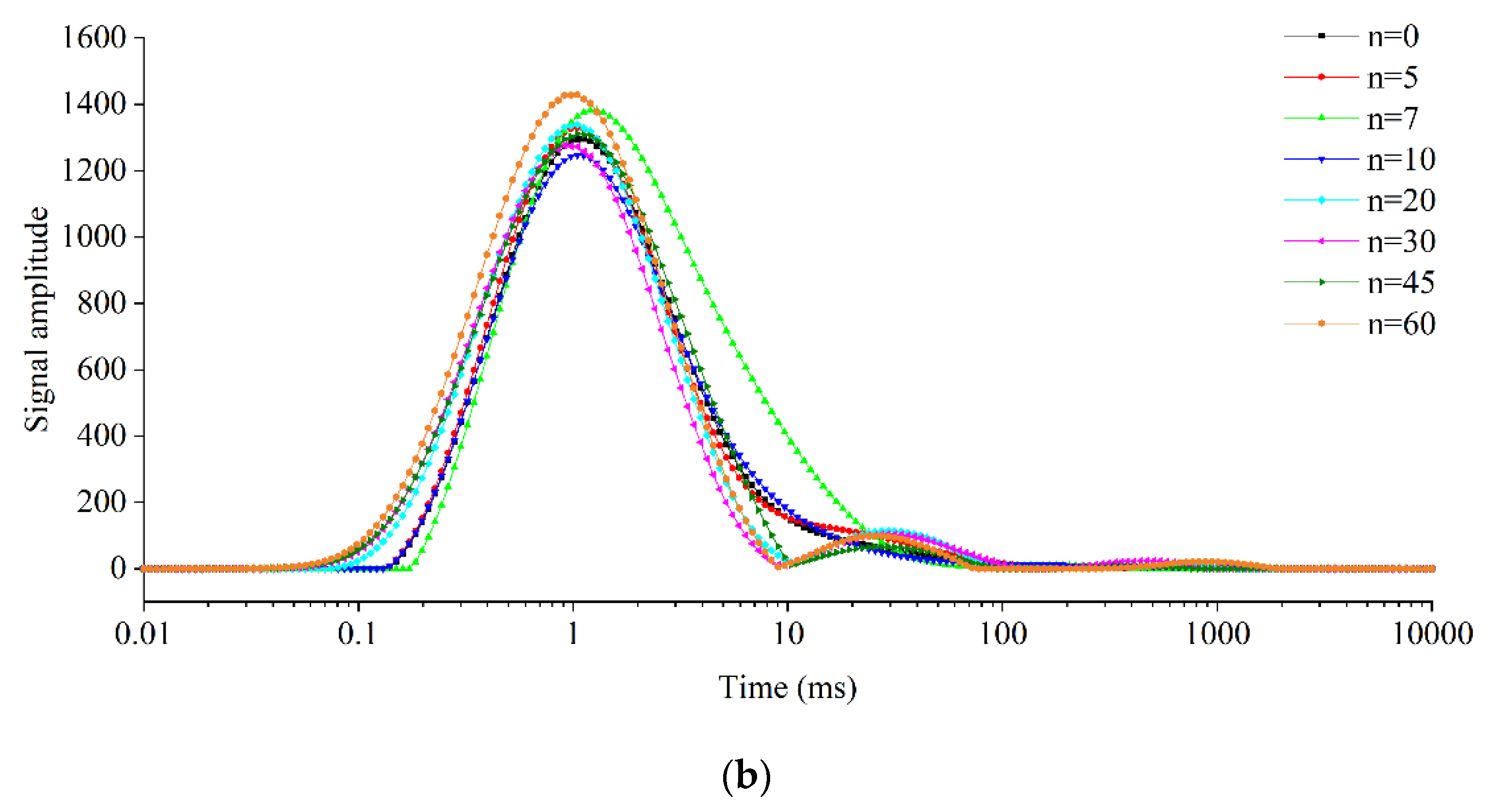 Water 13 03257 g011b