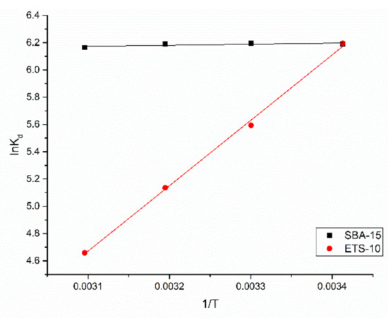 Water 13 03263 g0a2 550