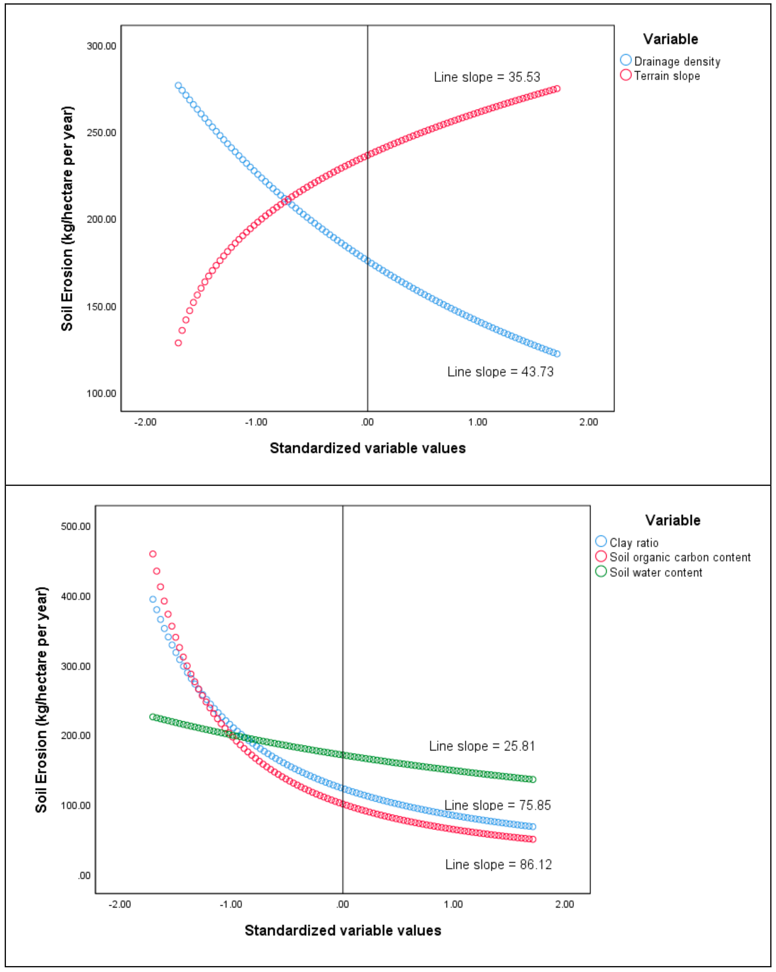 Water 13 03274 g003a