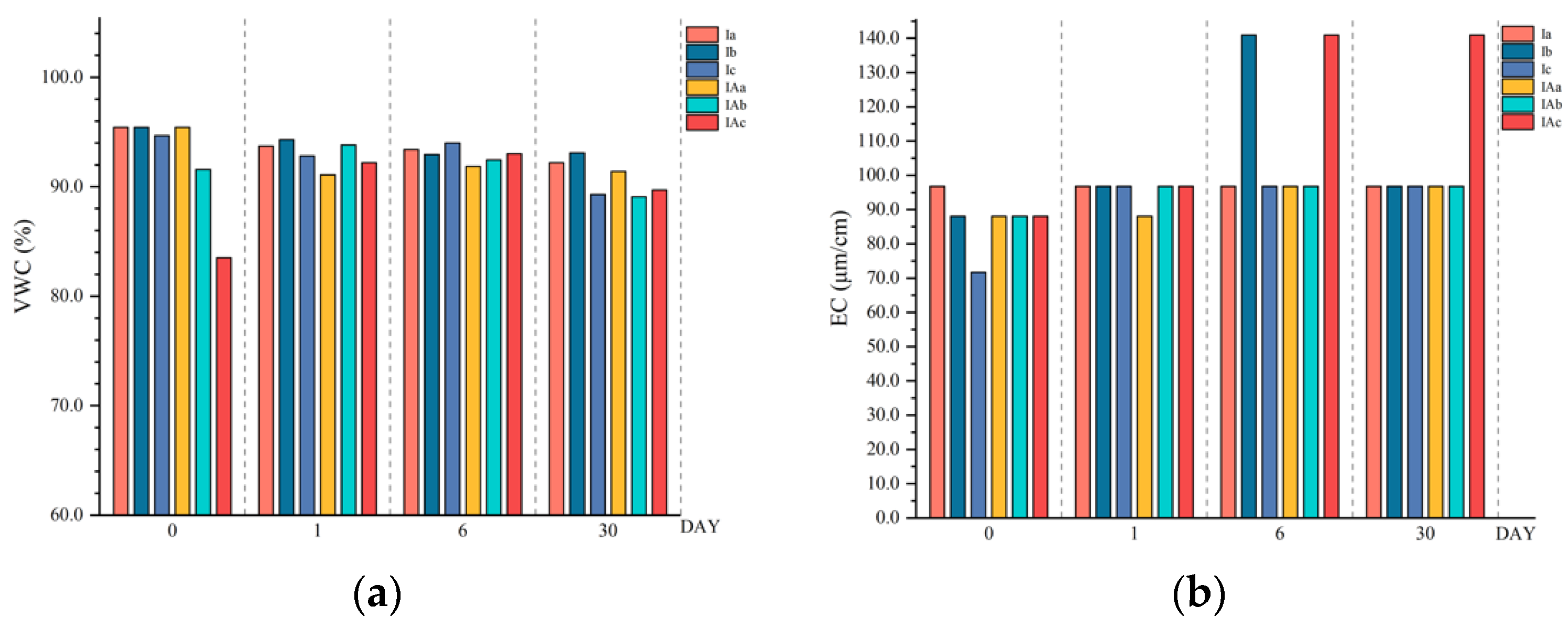 Water 13 03277 g003a