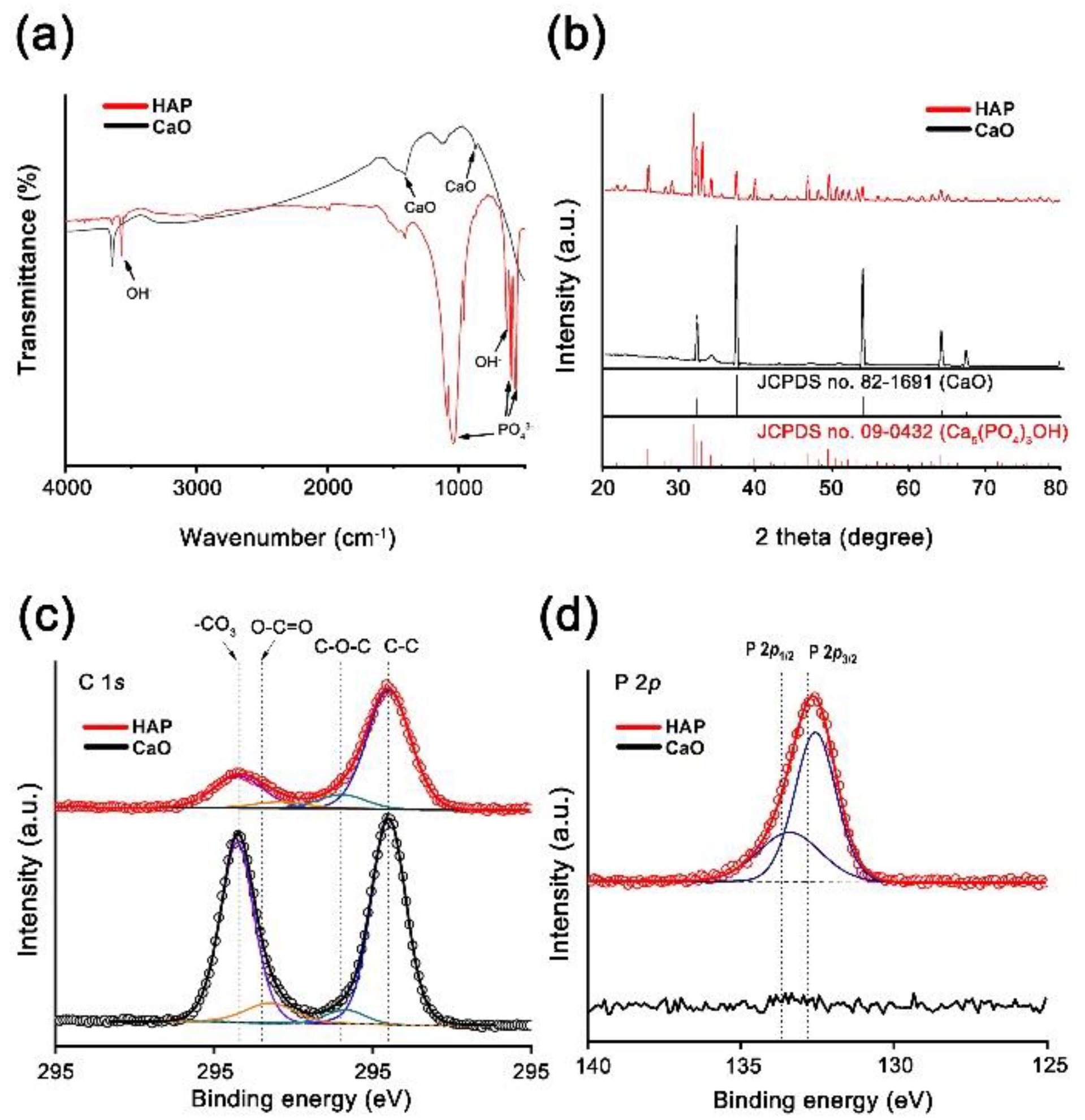 Water 13 03302 g003 Water 13 03302 g003
