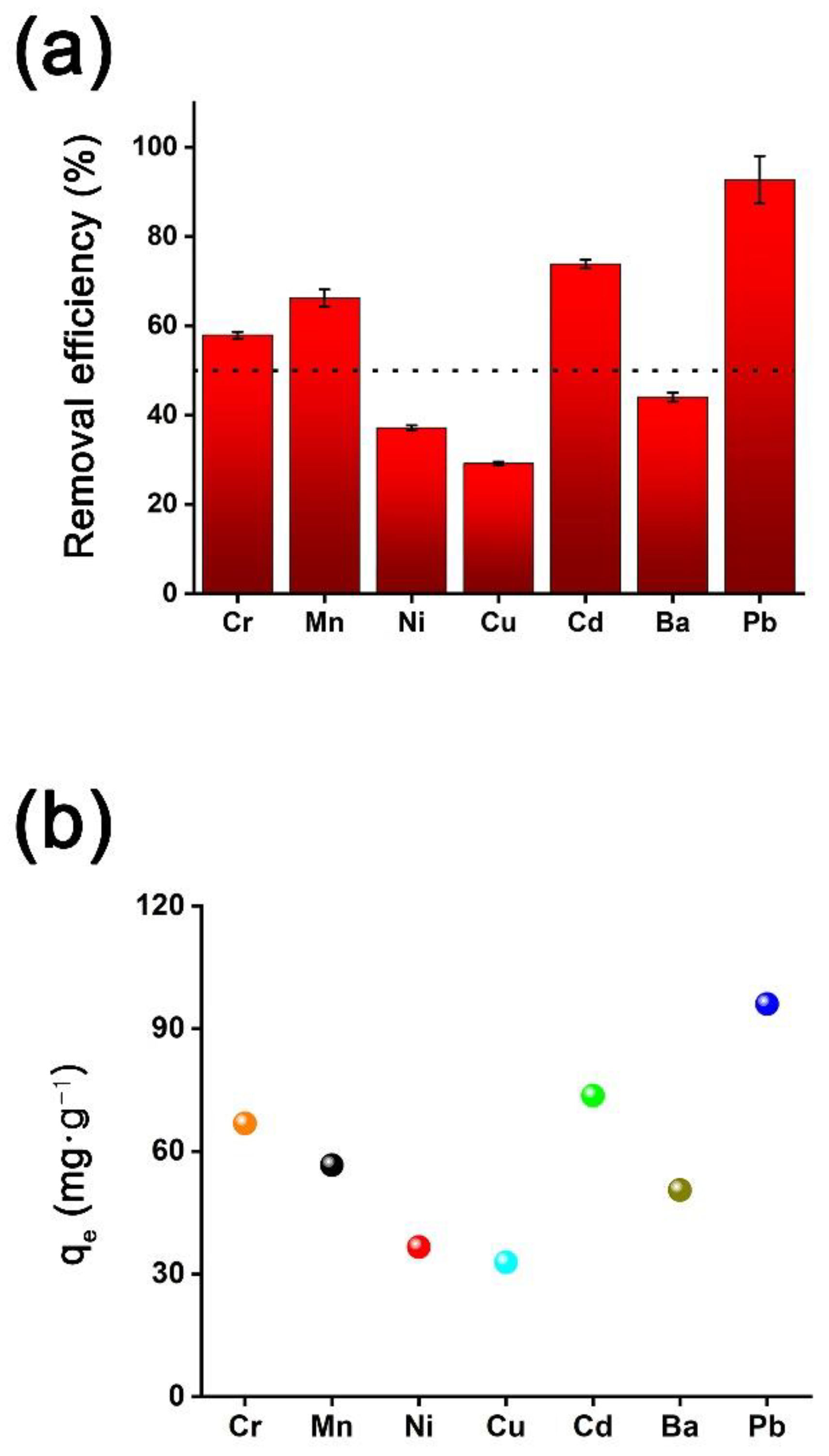 Water 13 03302 g004 Water 13 03302 g004