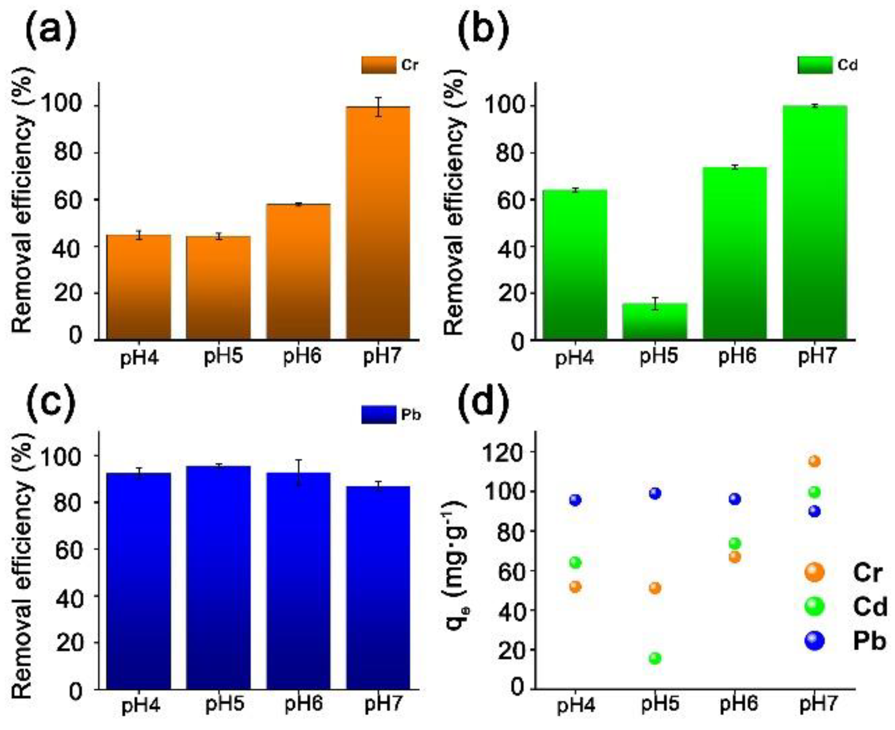 Water 13 03302 g005 Water 13 03302 g005