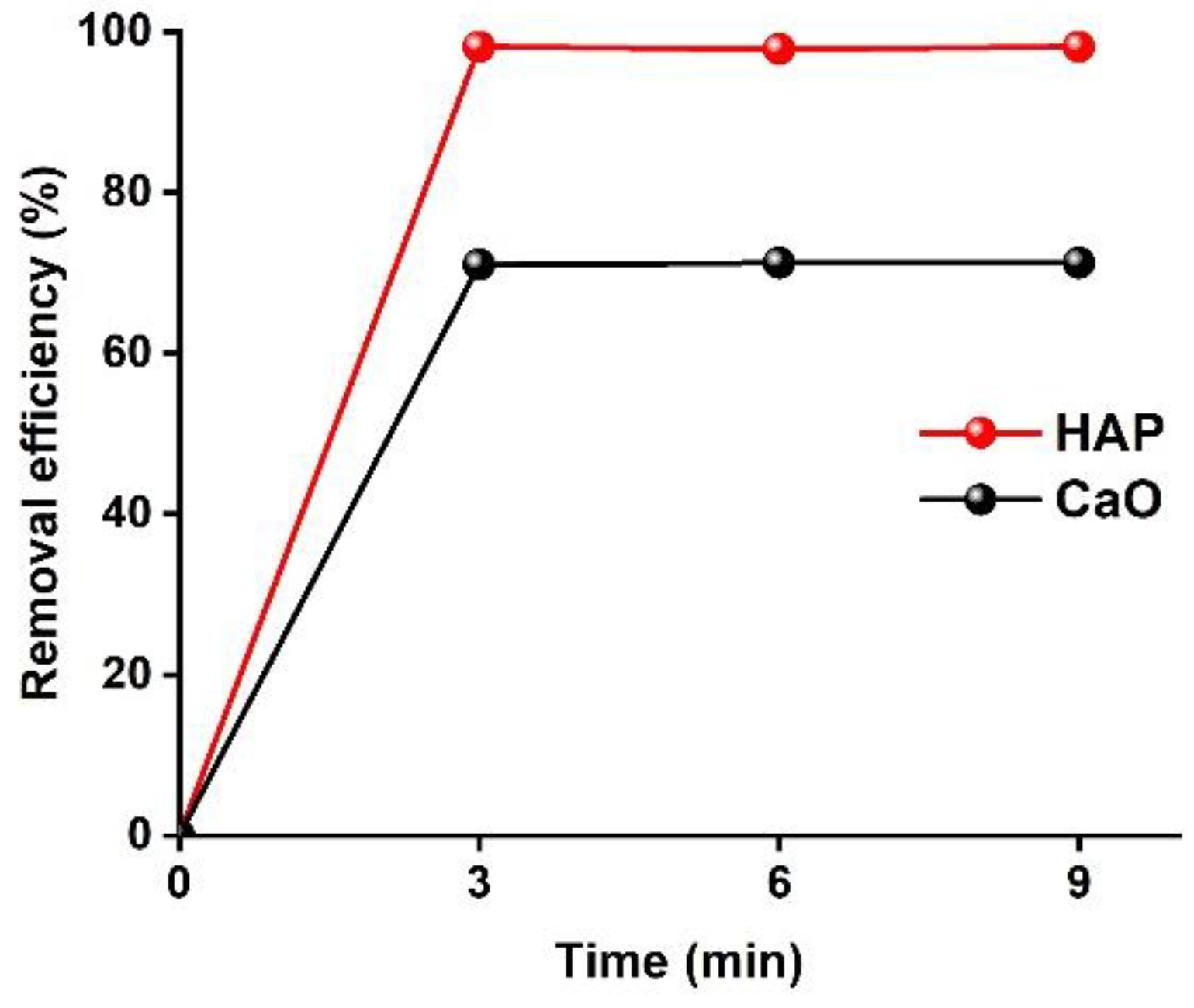 Water 13 03302 g006 Water 13 03302 g006