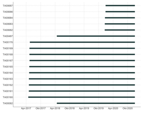 Water 13 03308 g0a2 550