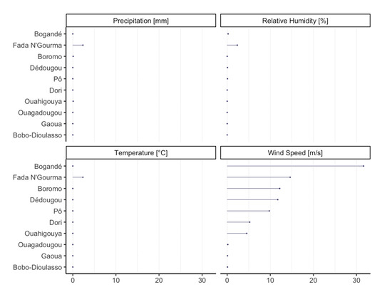 Water 13 03308 g0a3 550