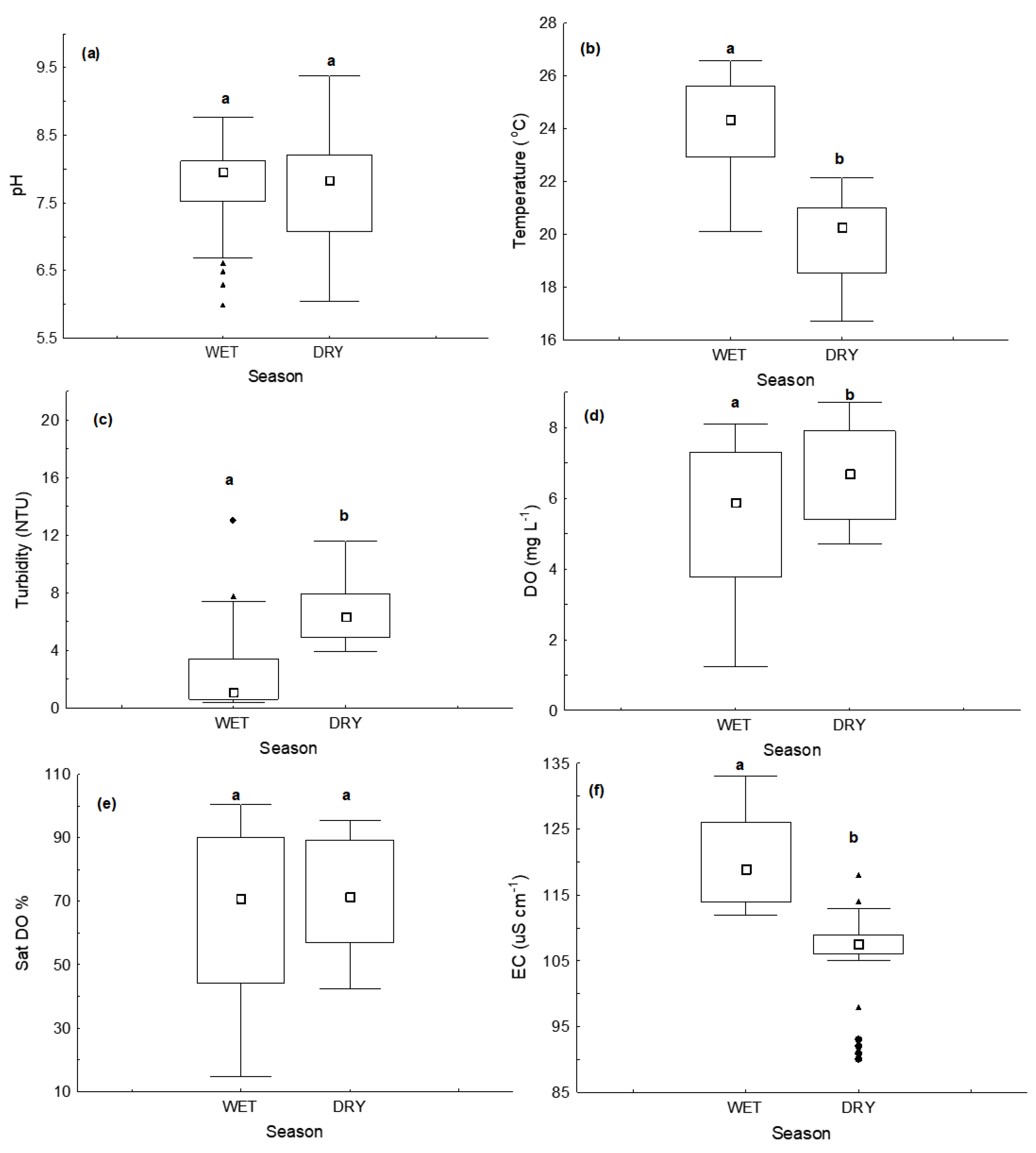 Water 13 03314 g004 Water 13 03314 g004