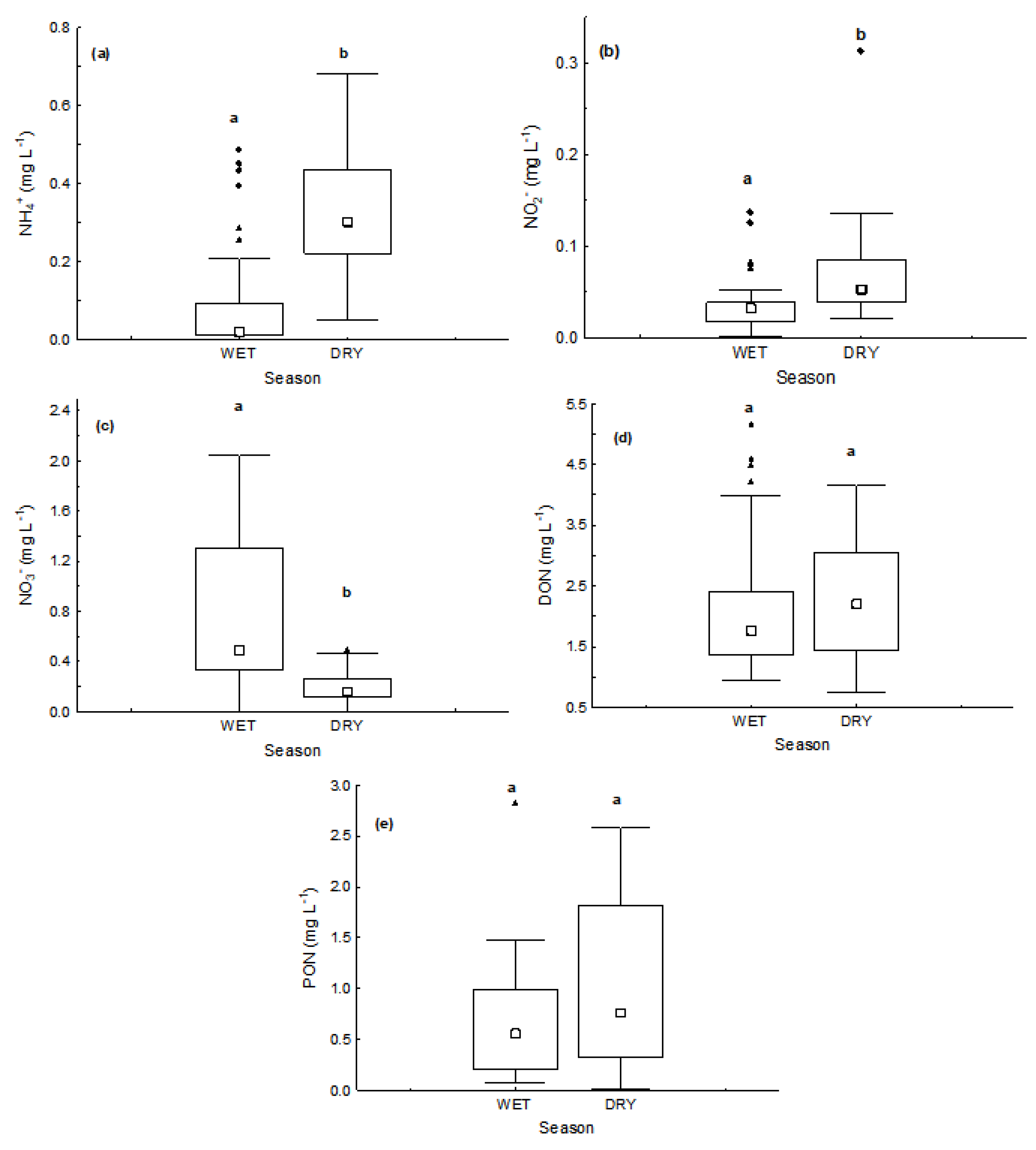 Water 13 03314 g005 Water 13 03314 g005