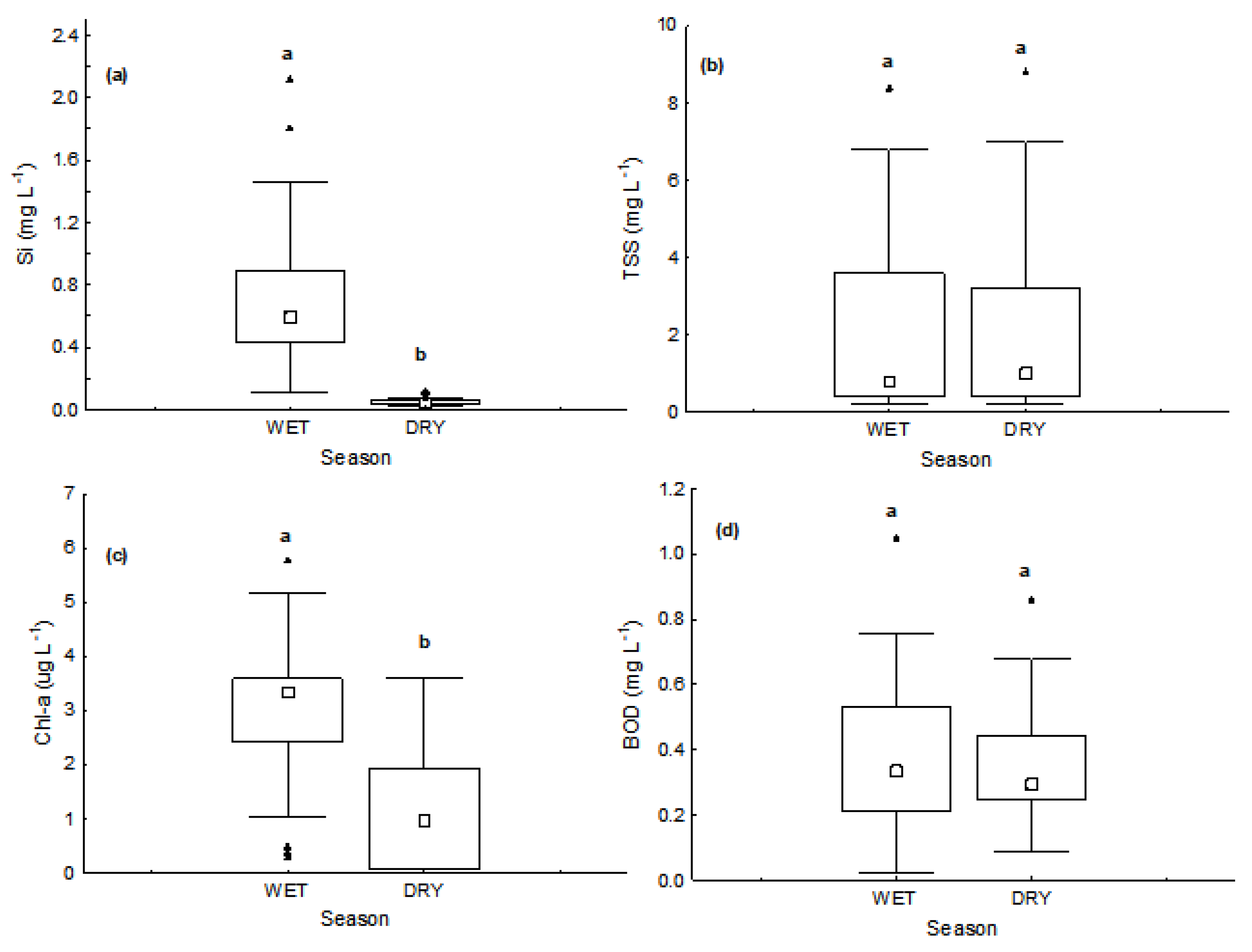 Water 13 03314 g006 Water 13 03314 g006