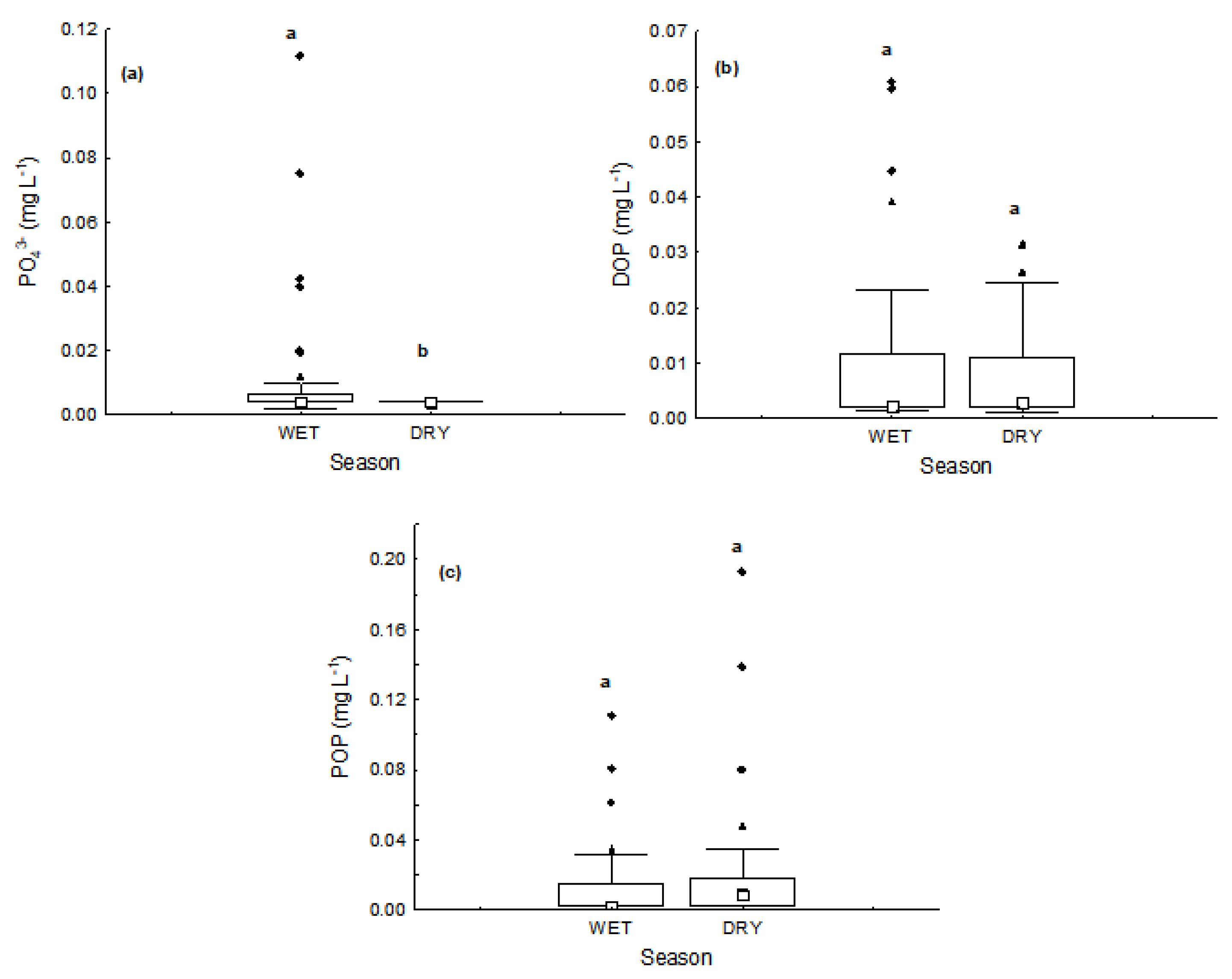 Water 13 03314 g007 Water 13 03314 g007