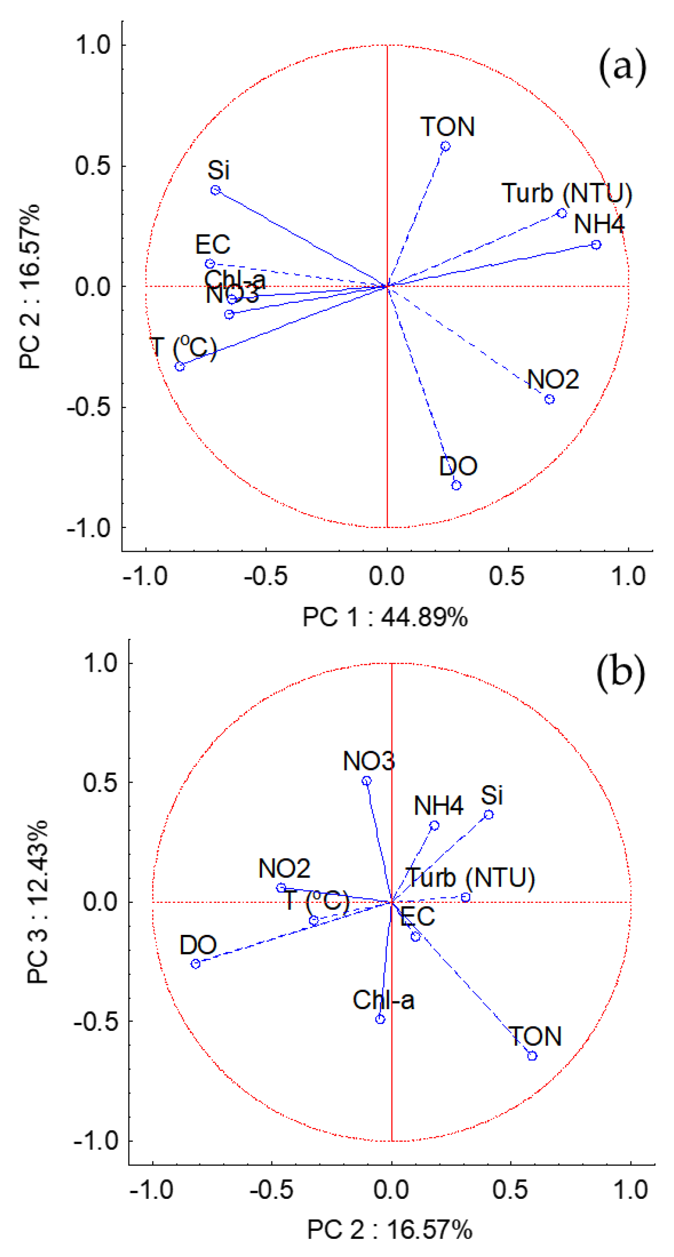 Water 13 03314 g013 Water 13 03314 g013