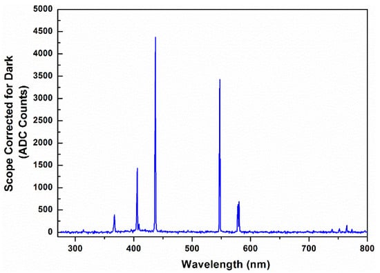 Water 13 03326 g0a1 550