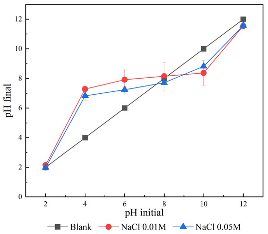Water 13 03326 g0a2 550