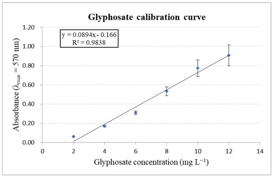 Water 13 03326 g0a3 550