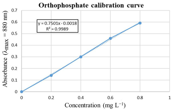 Water 13 03326 g0a4 550