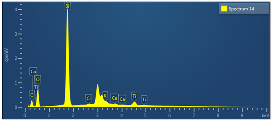 Water 13 03326 g0a8 550