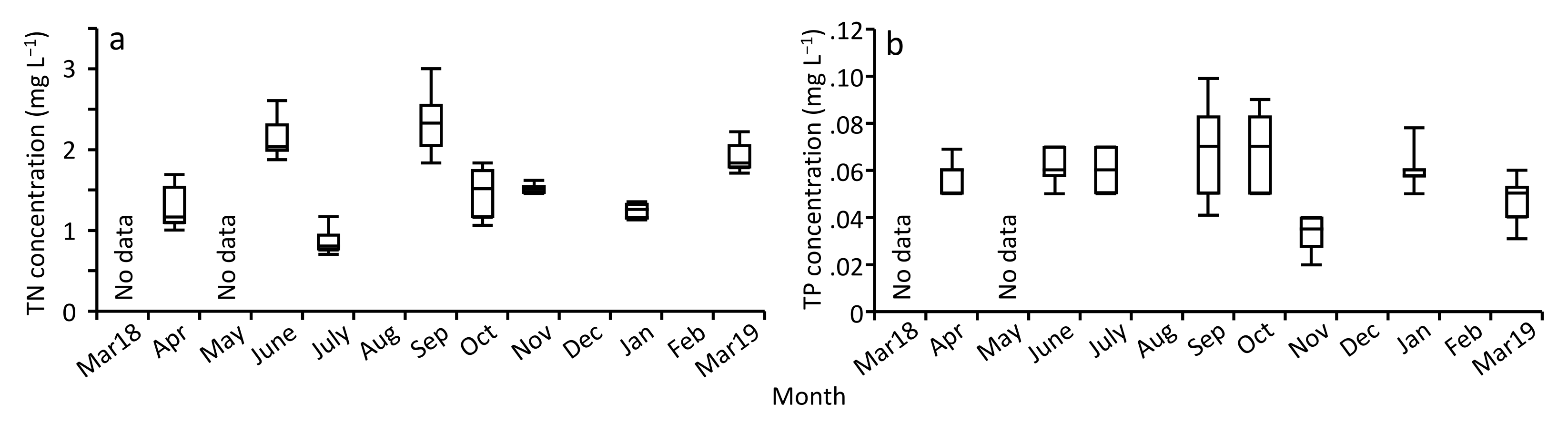 Water 13 03360 g004 Water 13 03360 g004