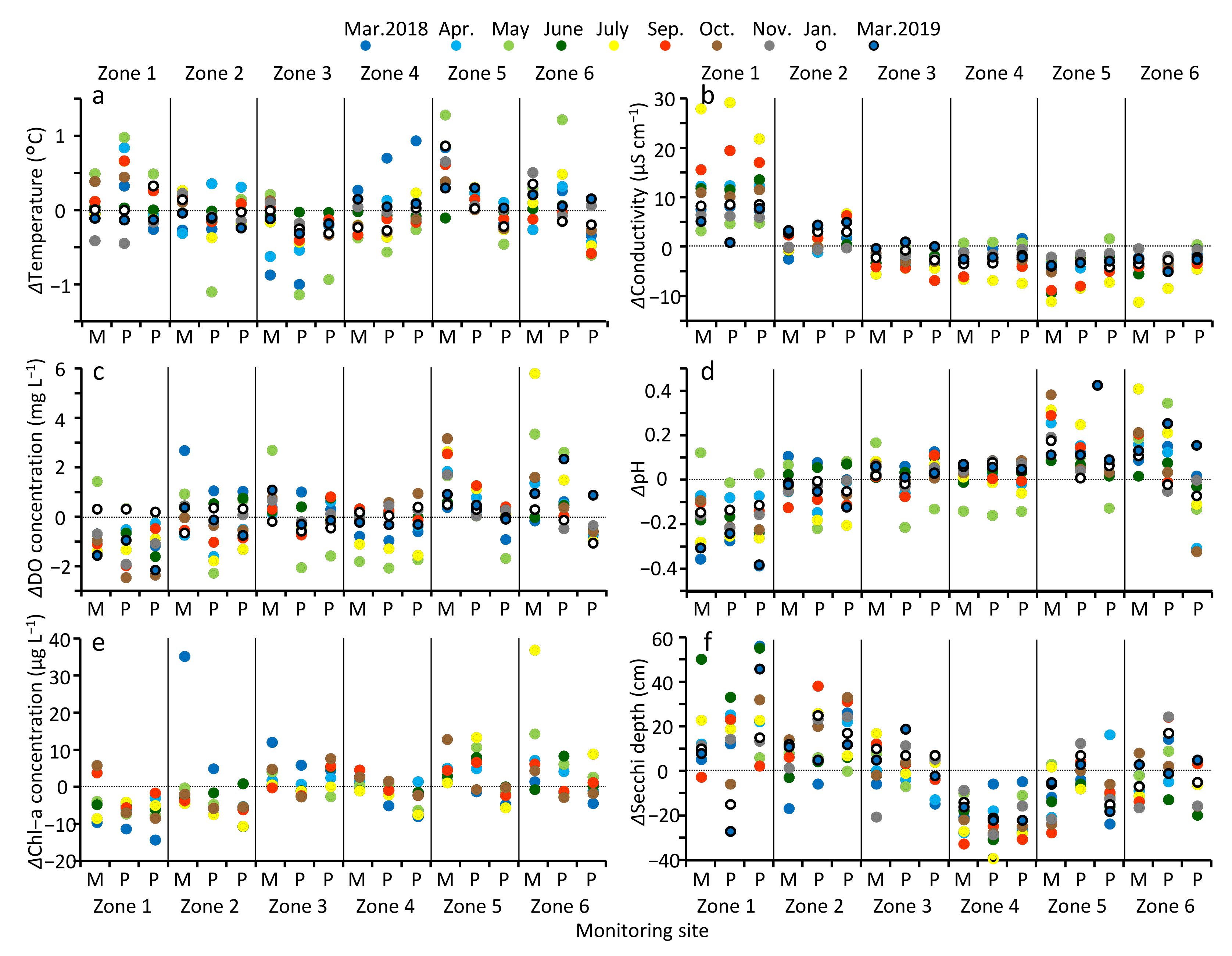 Water 13 03360 g005 Water 13 03360 g005