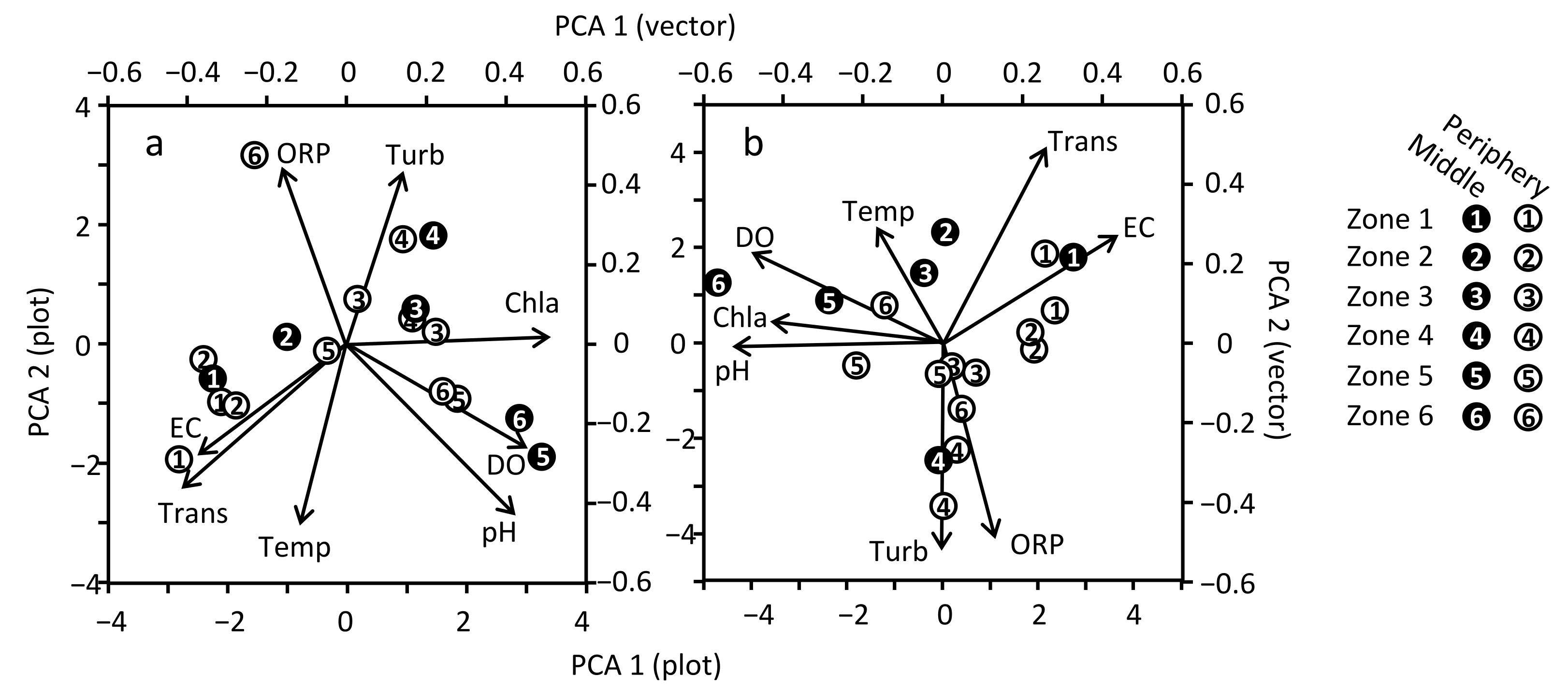 Water 13 03360 g006 Water 13 03360 g006