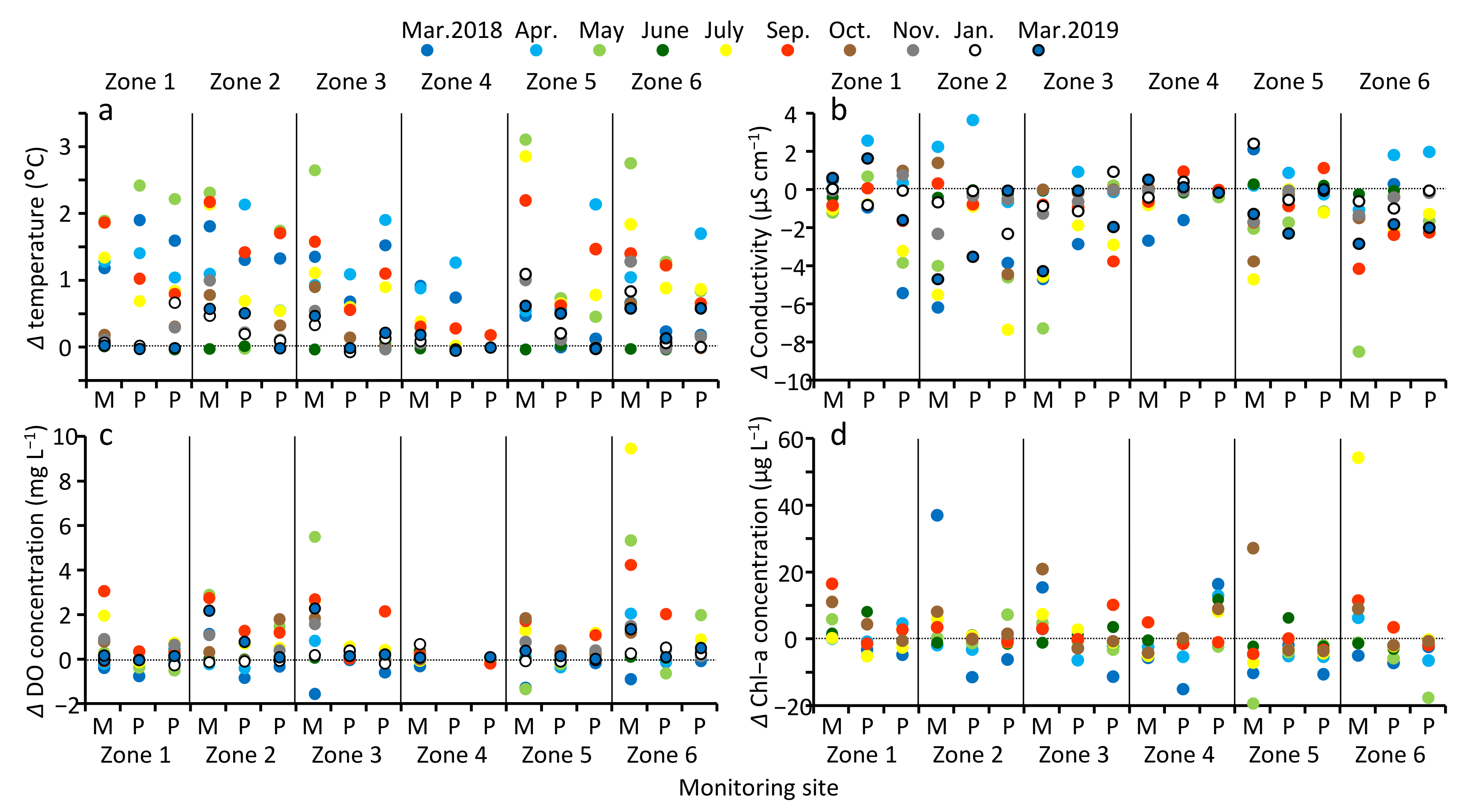 Water 13 03360 g007 Water 13 03360 g007