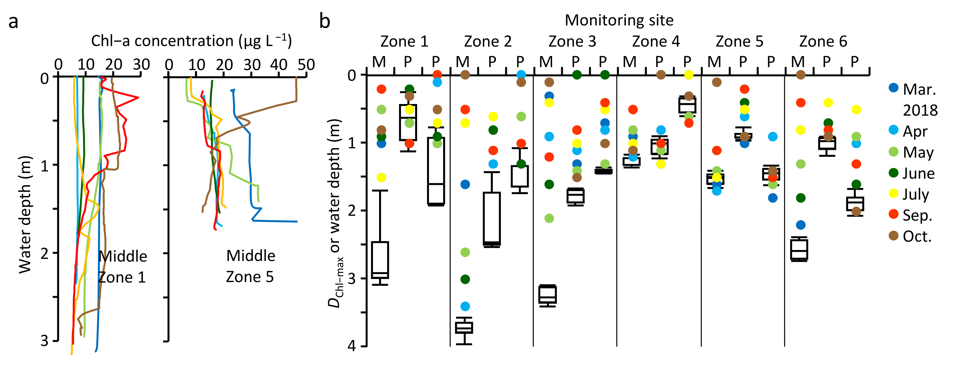 Water 13 03360 g008 Water 13 03360 g008