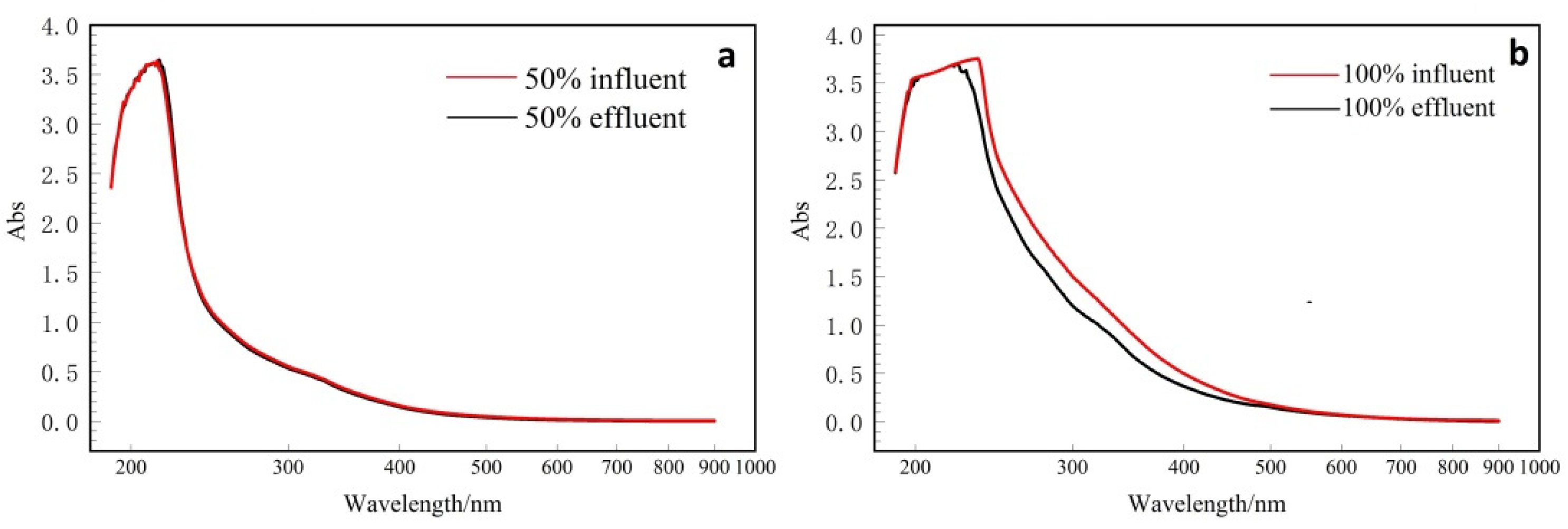 Water 13 03365 g001 Water 13 03365 g001