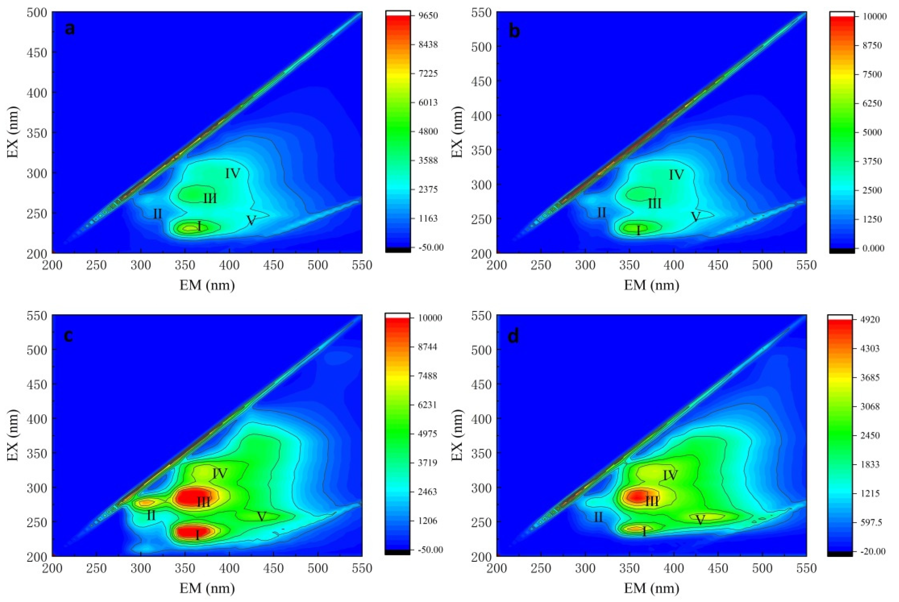 Water 13 03365 g002 Water 13 03365 g002