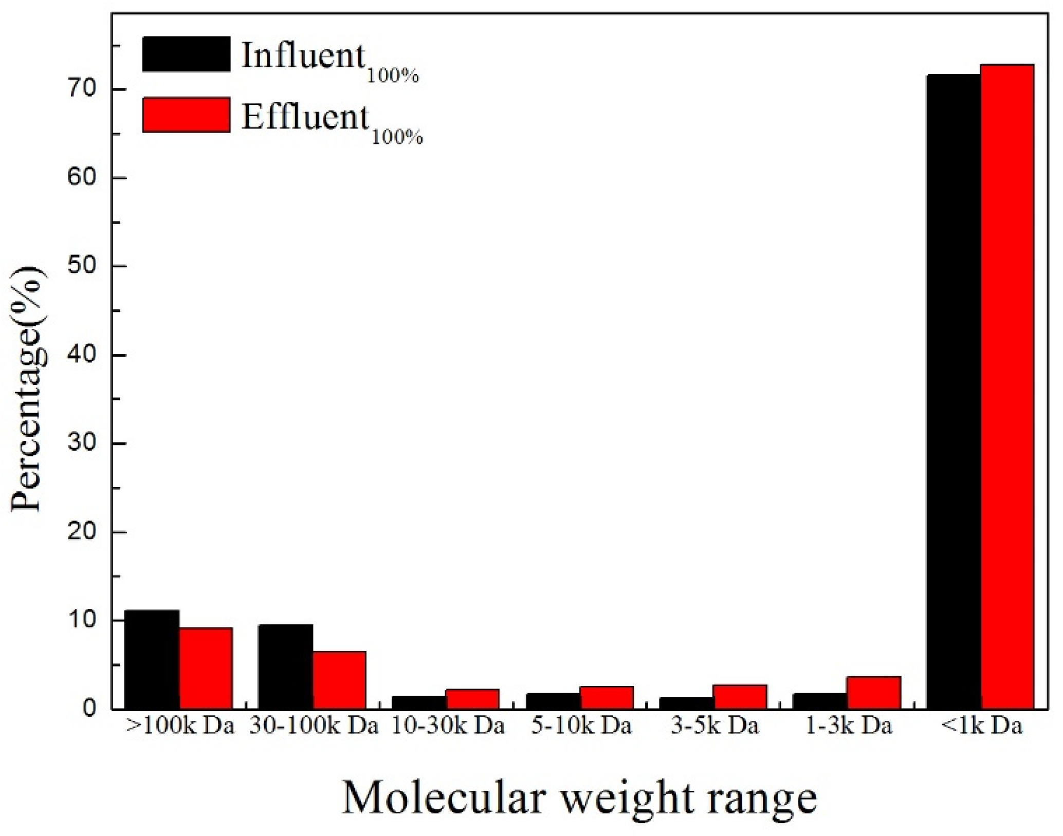 Water 13 03365 g003 Water 13 03365 g003