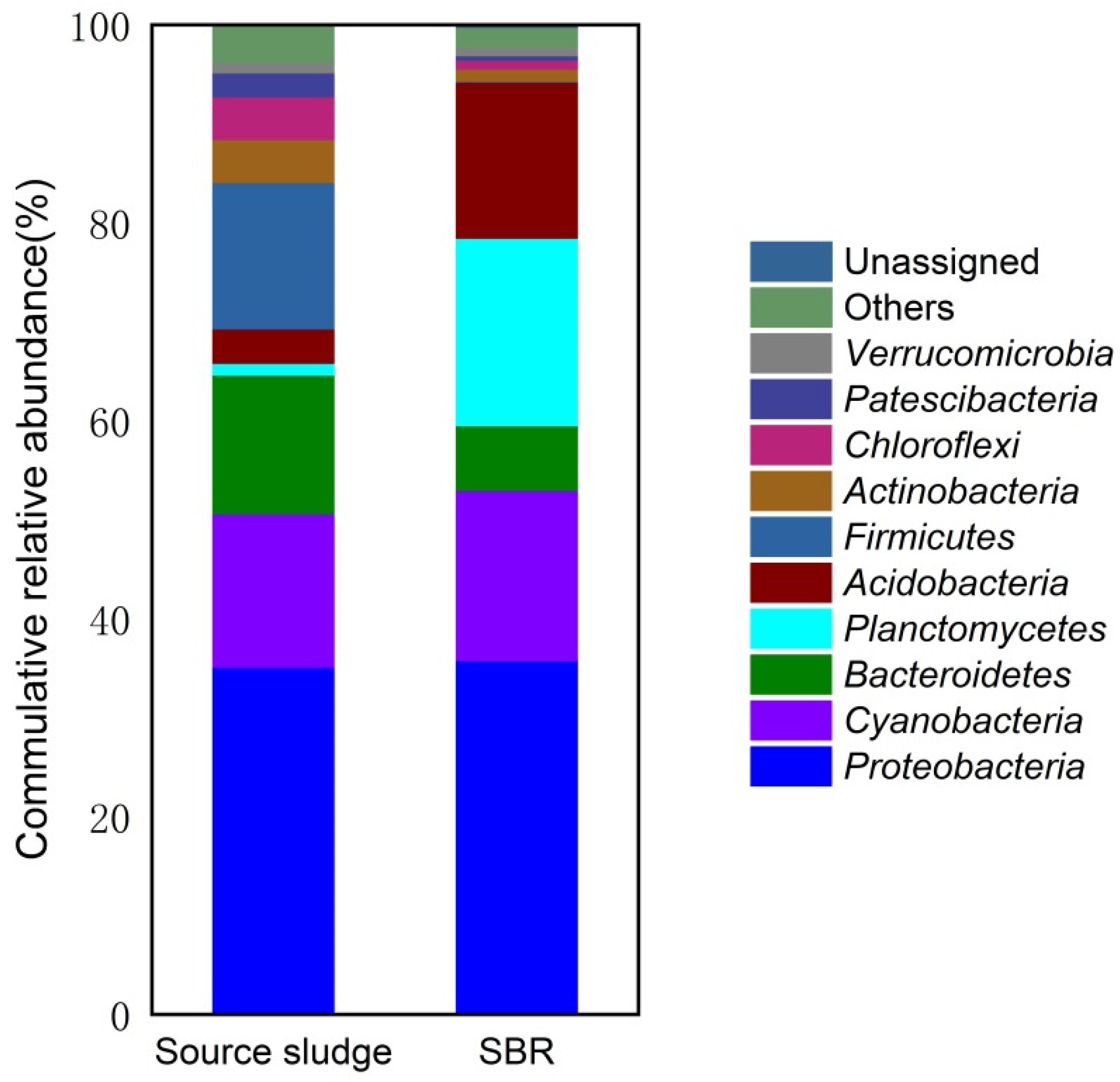 Water 13 03365 g004 Water 13 03365 g004