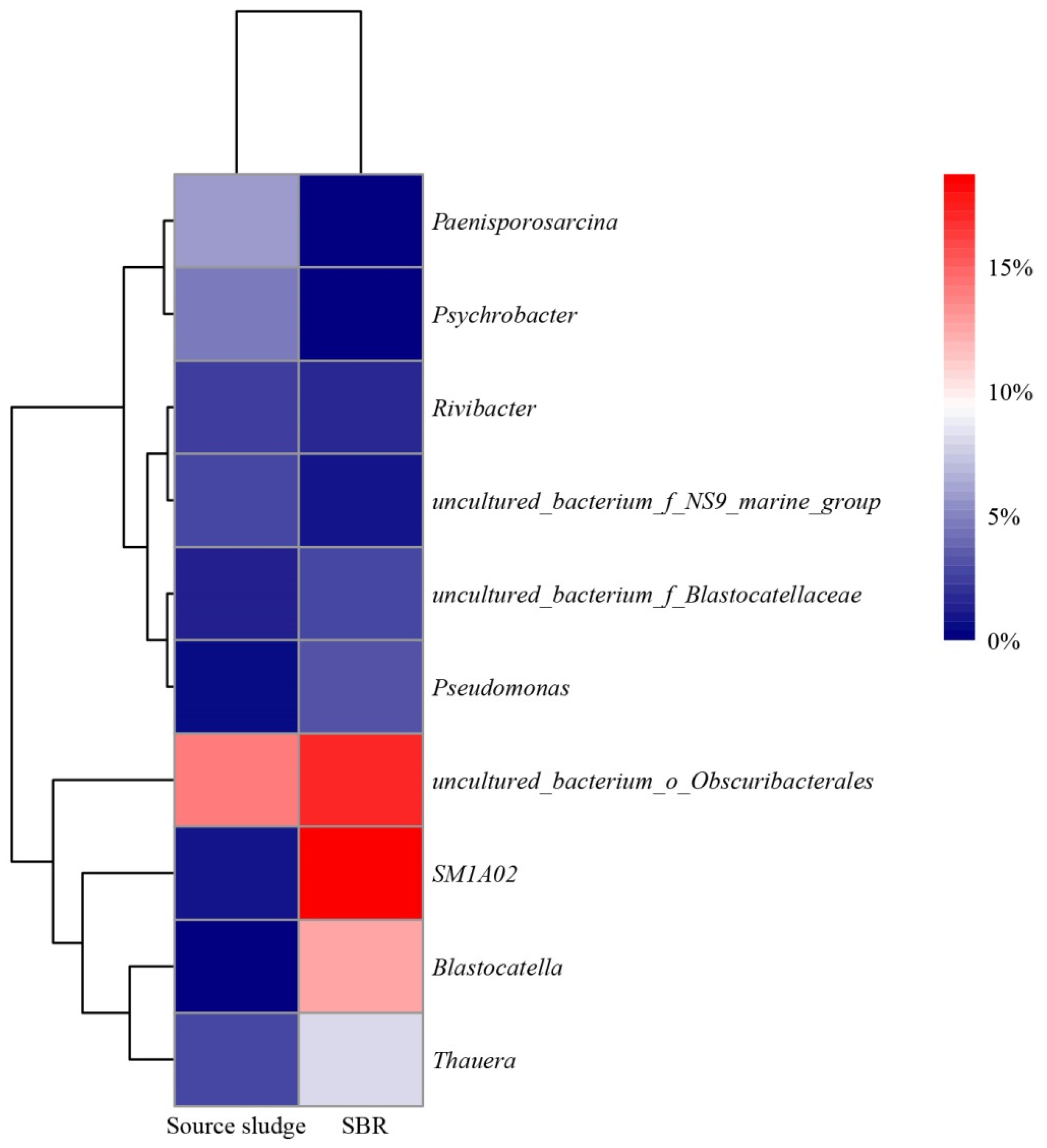 Water 13 03365 g005 Water 13 03365 g005