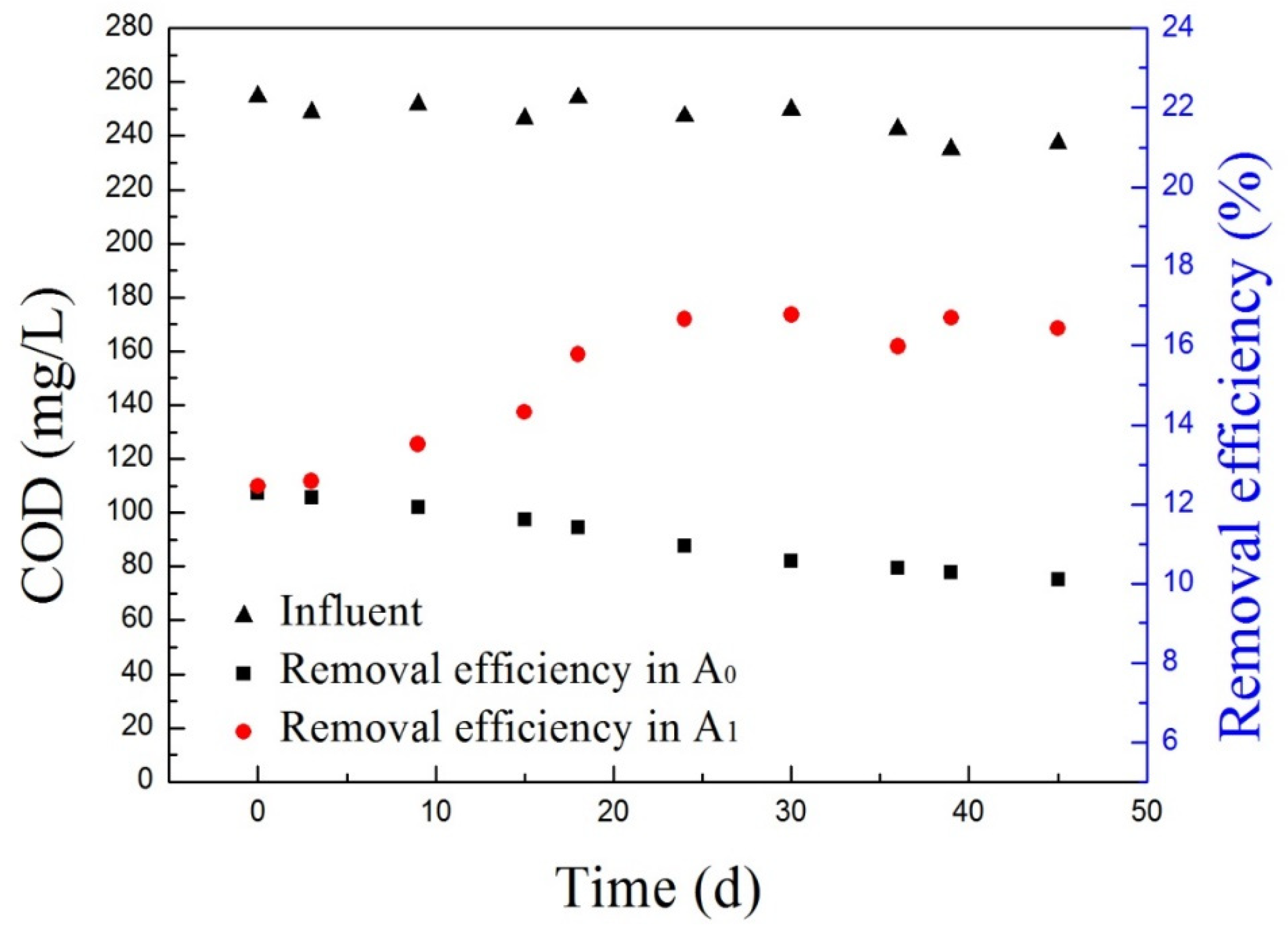 Water 13 03365 g006 Water 13 03365 g006