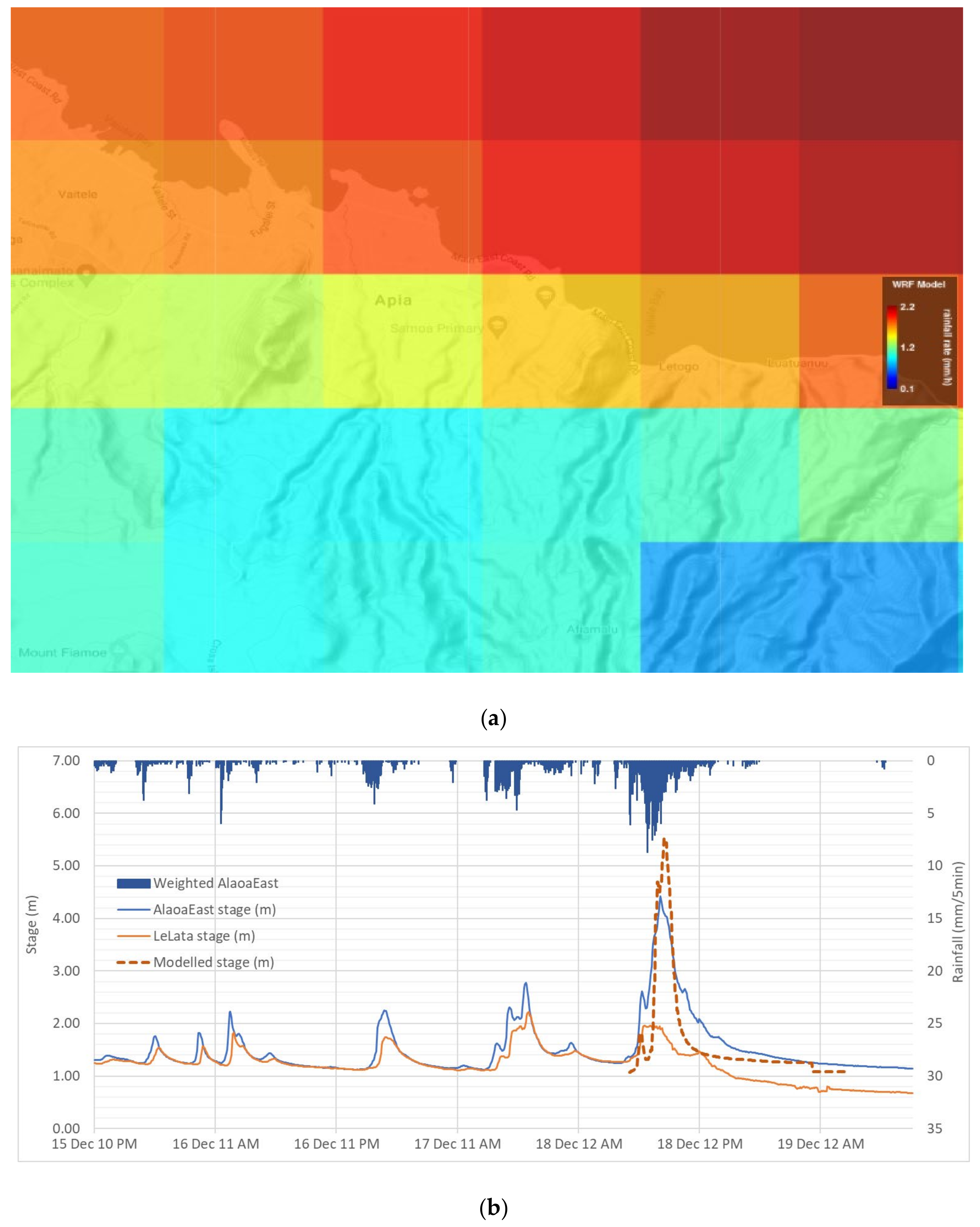 Water 13 03371 g007a