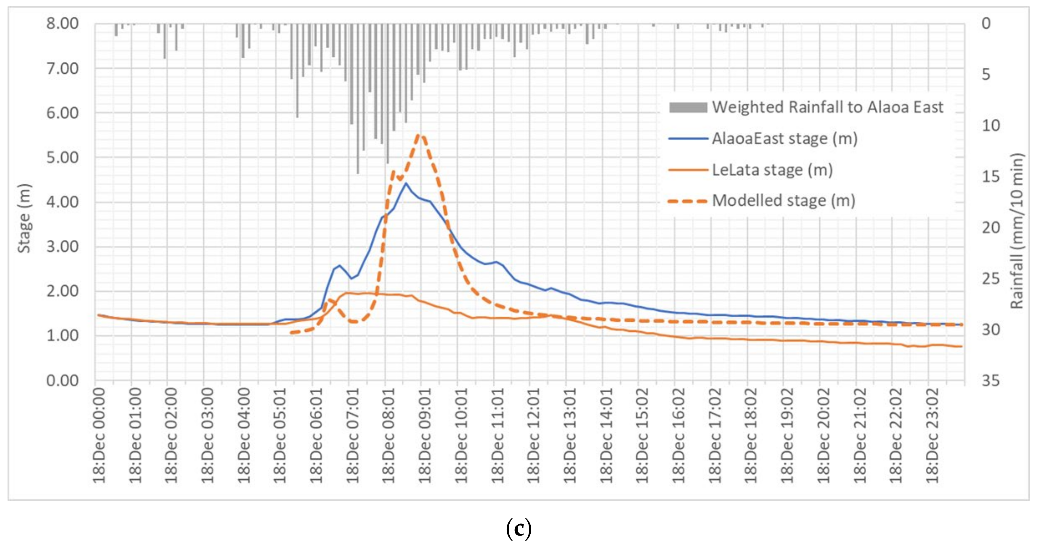 Water 13 03371 g007b