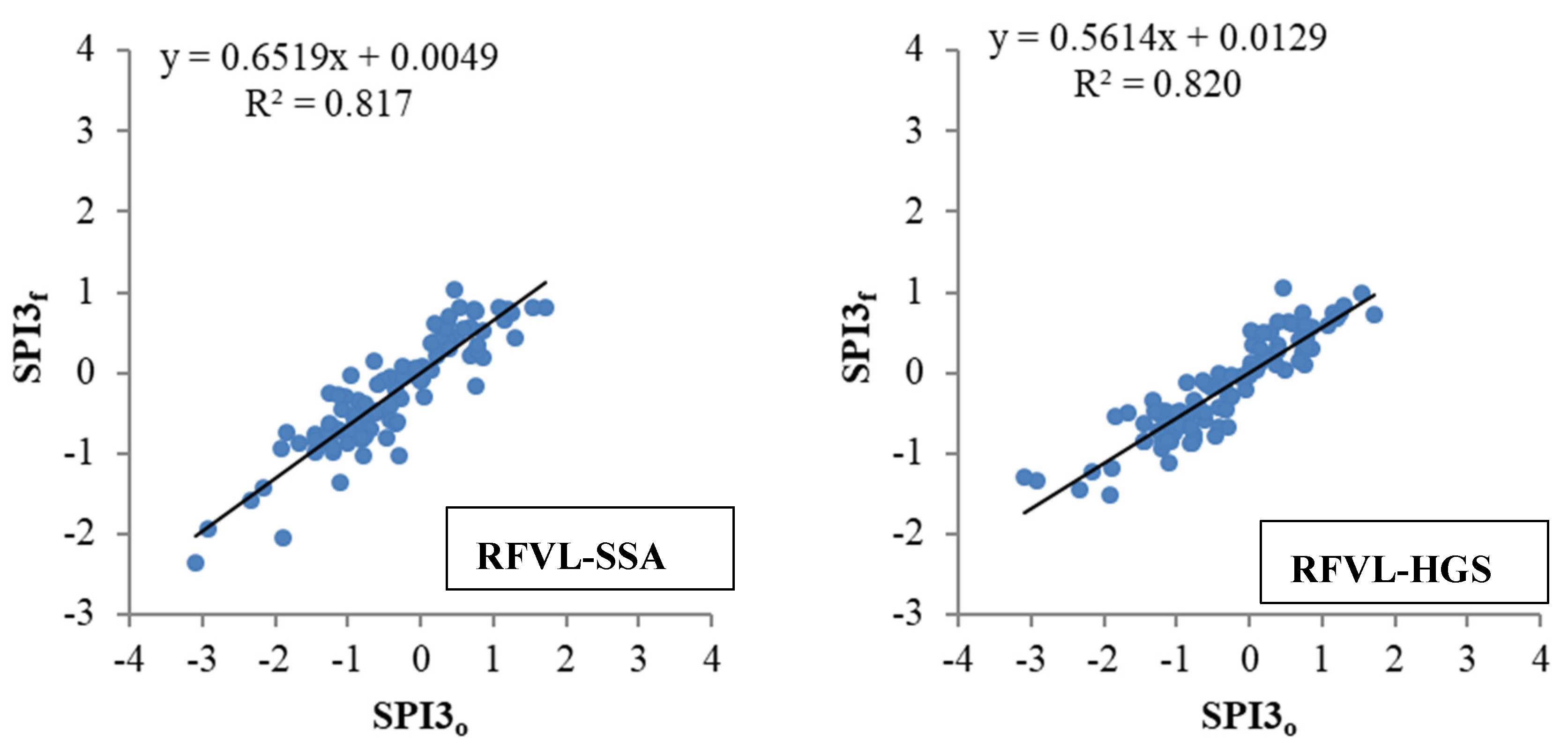 Water 13 03379 g003b