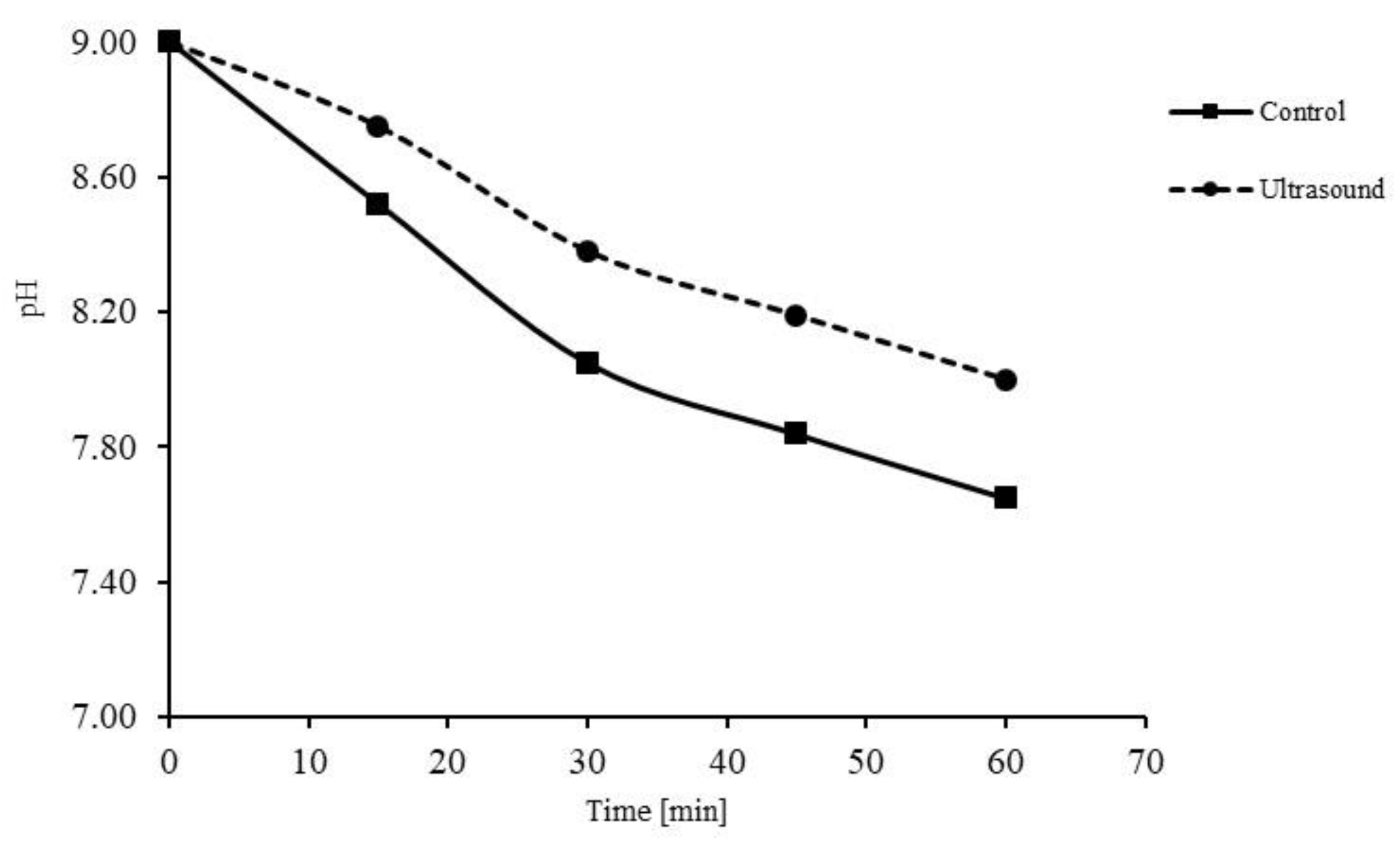 Water 13 03428 g002 Water 13 03428 g002