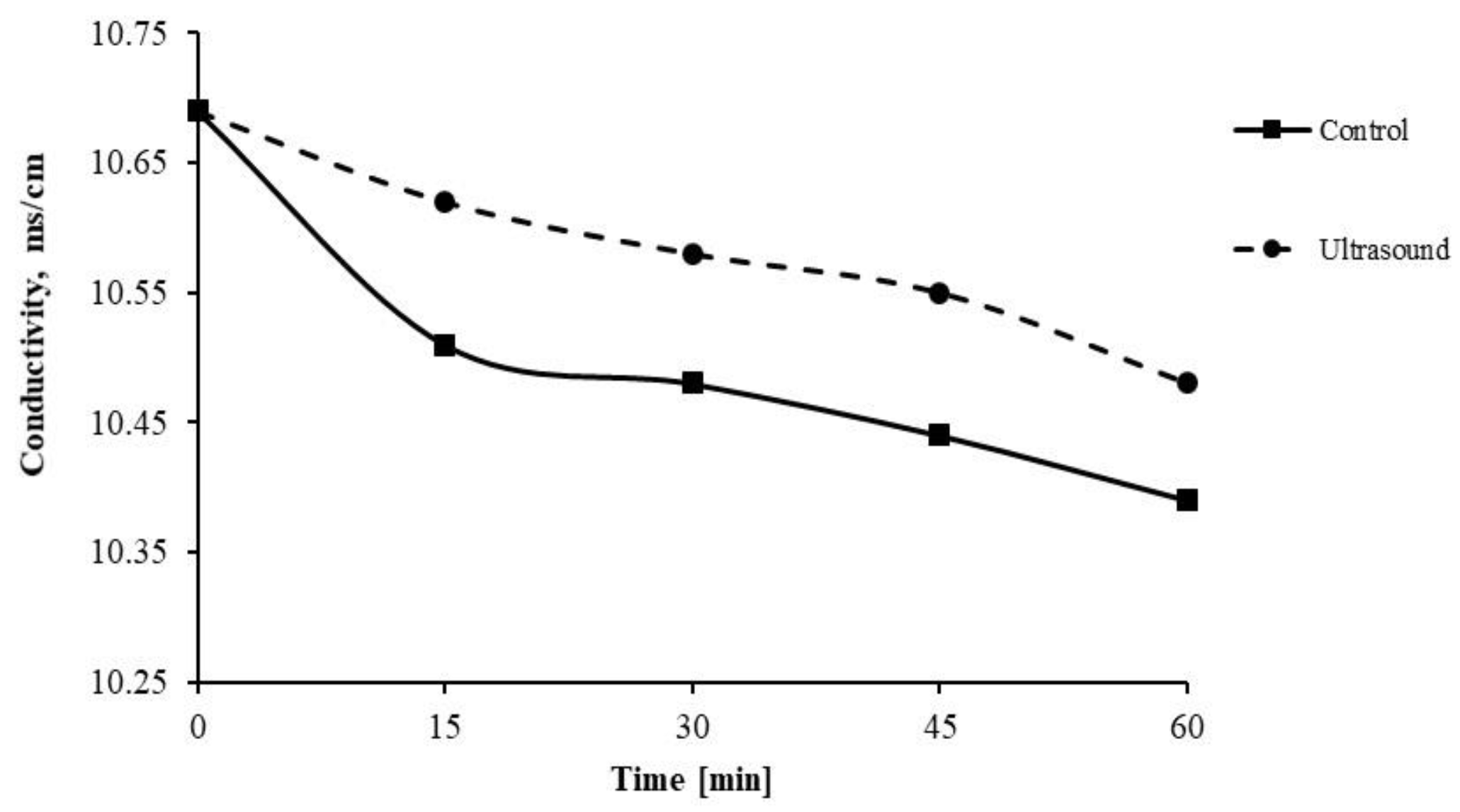 Water 13 03428 g005 Water 13 03428 g005