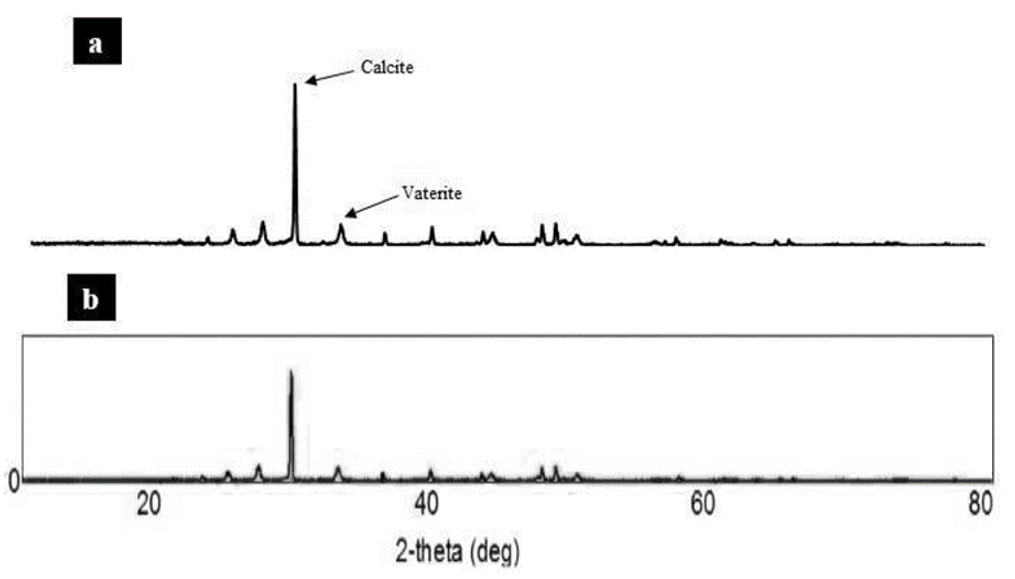 Water 13 03428 g008 Water 13 03428 g008