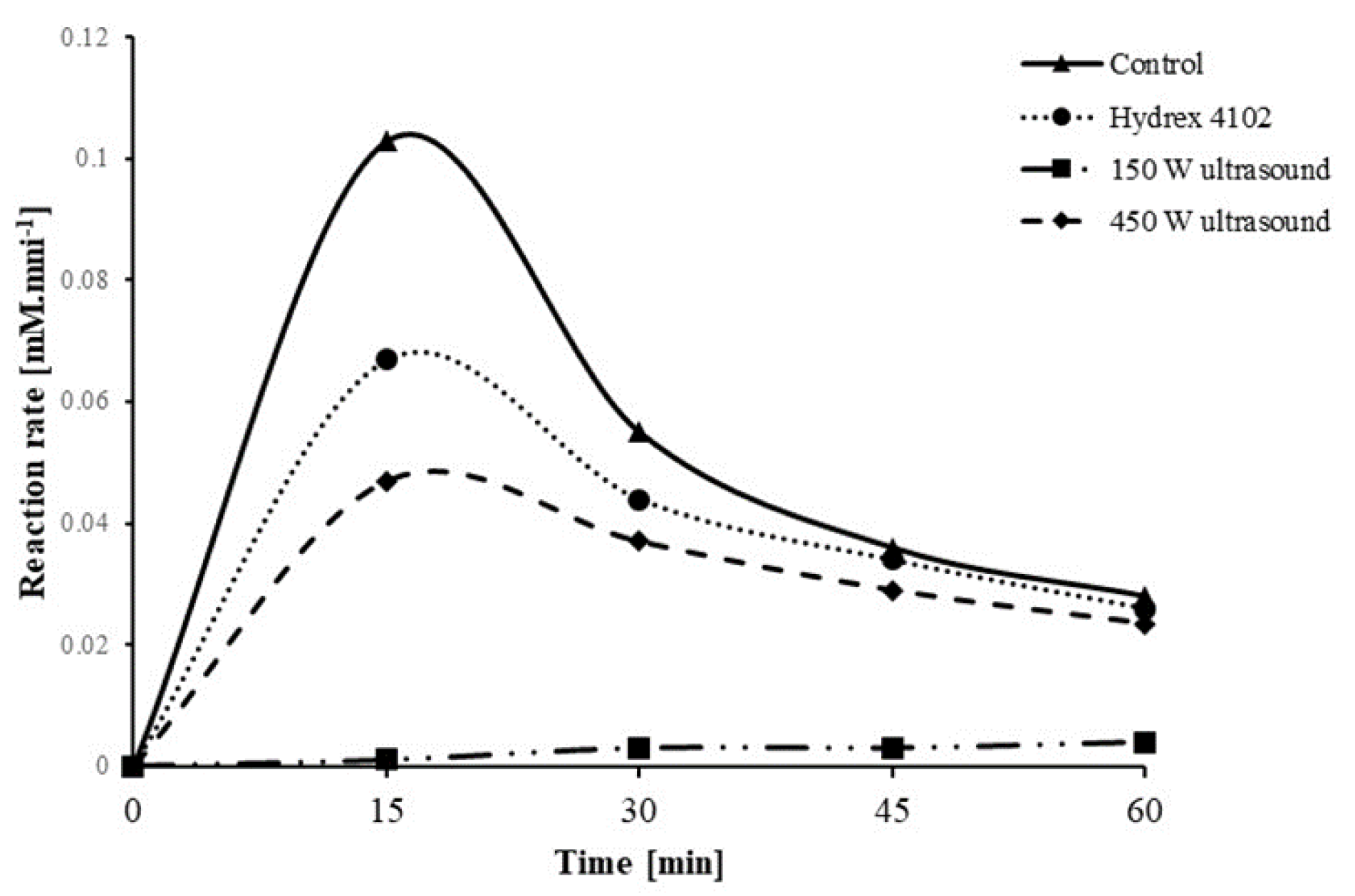 Water 13 03428 g010 Water 13 03428 g010