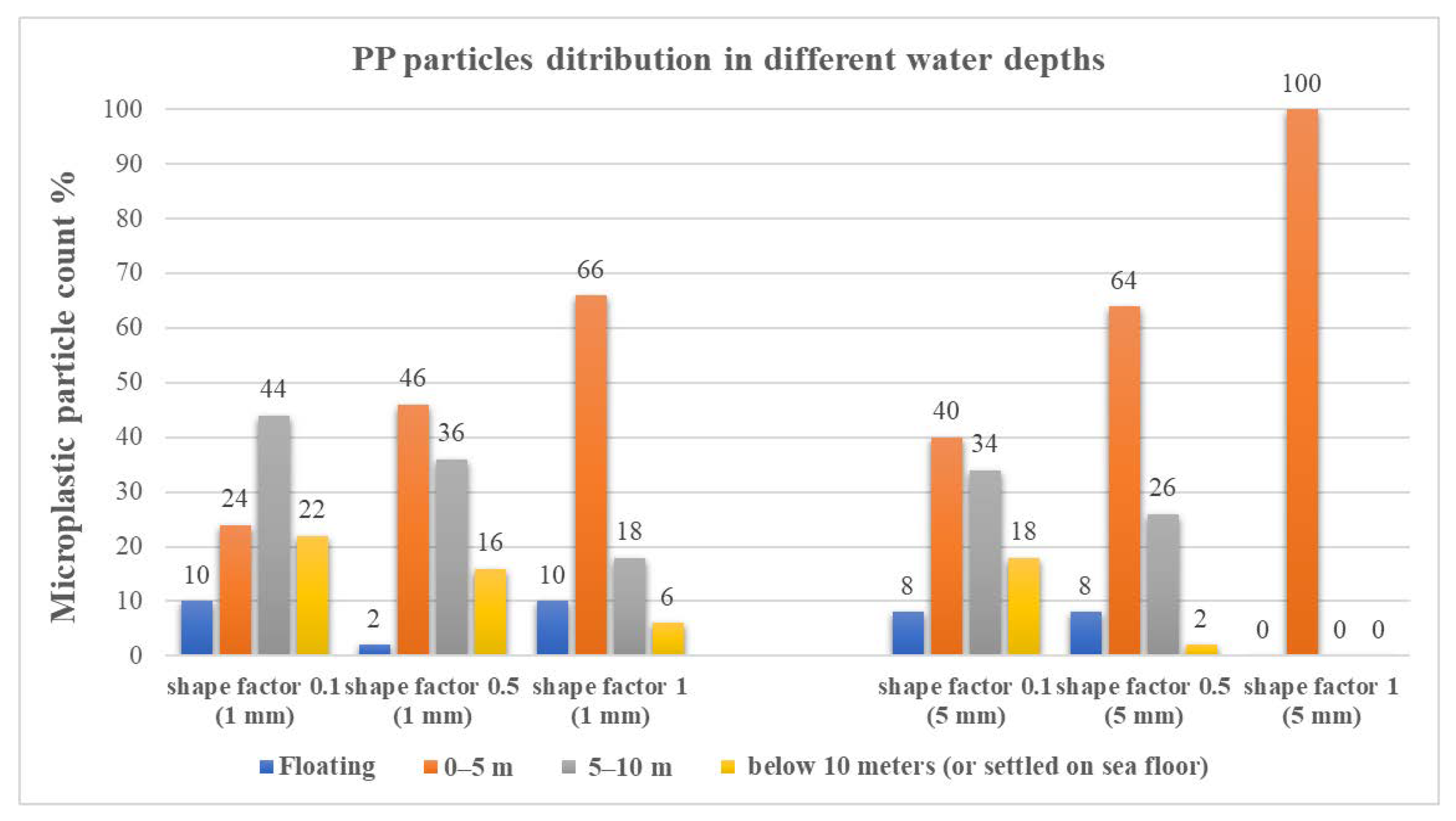 Water 13 03432 g007b